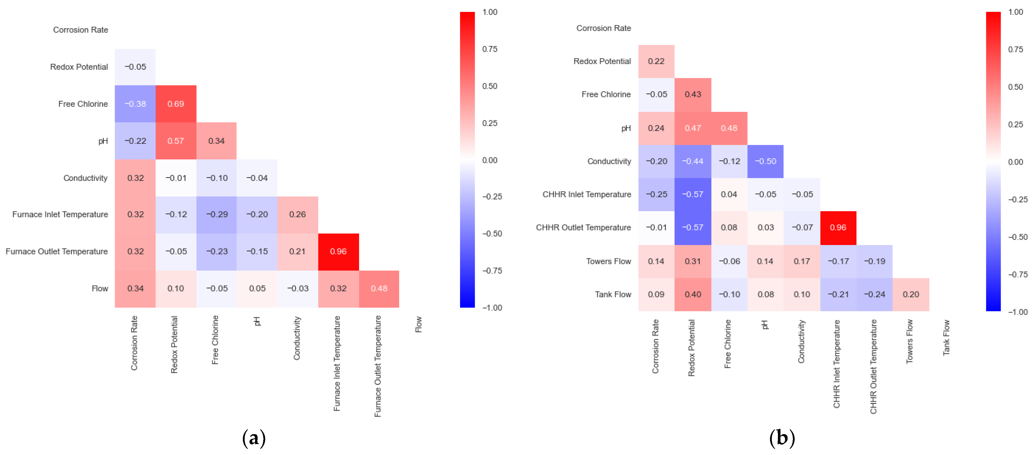 Sensors 24 03564 g018