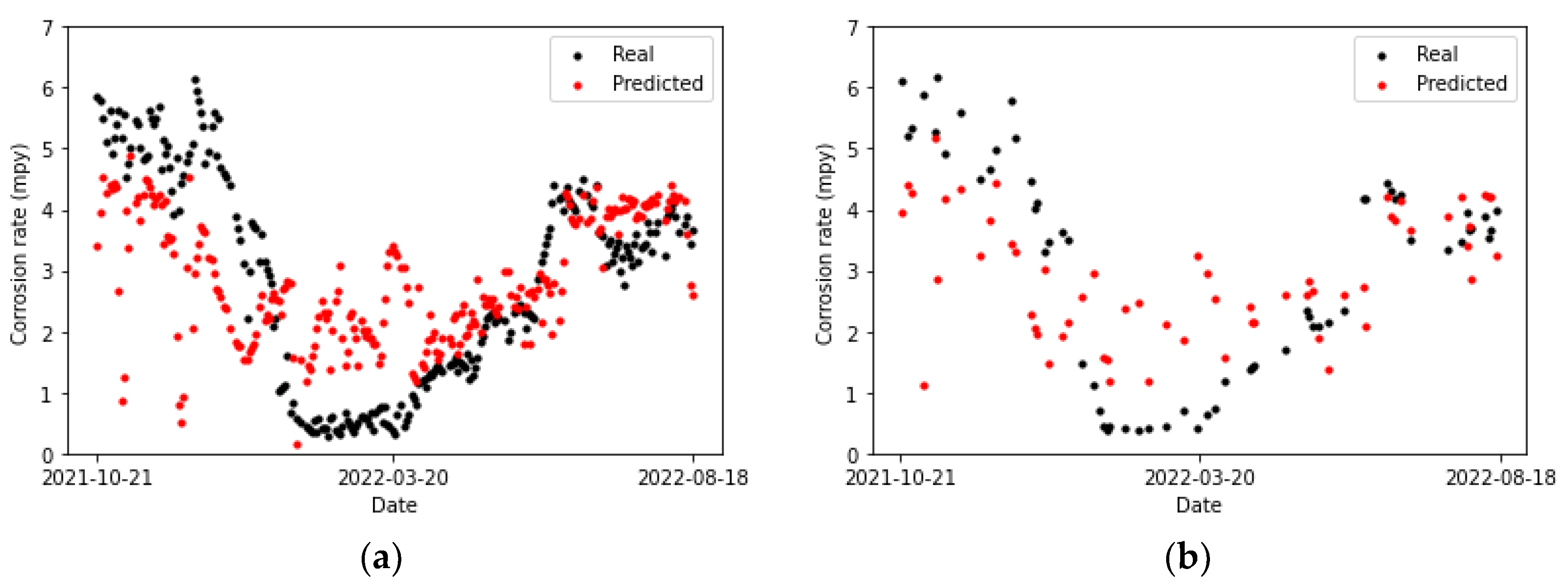 Sensors 24 03564 g019