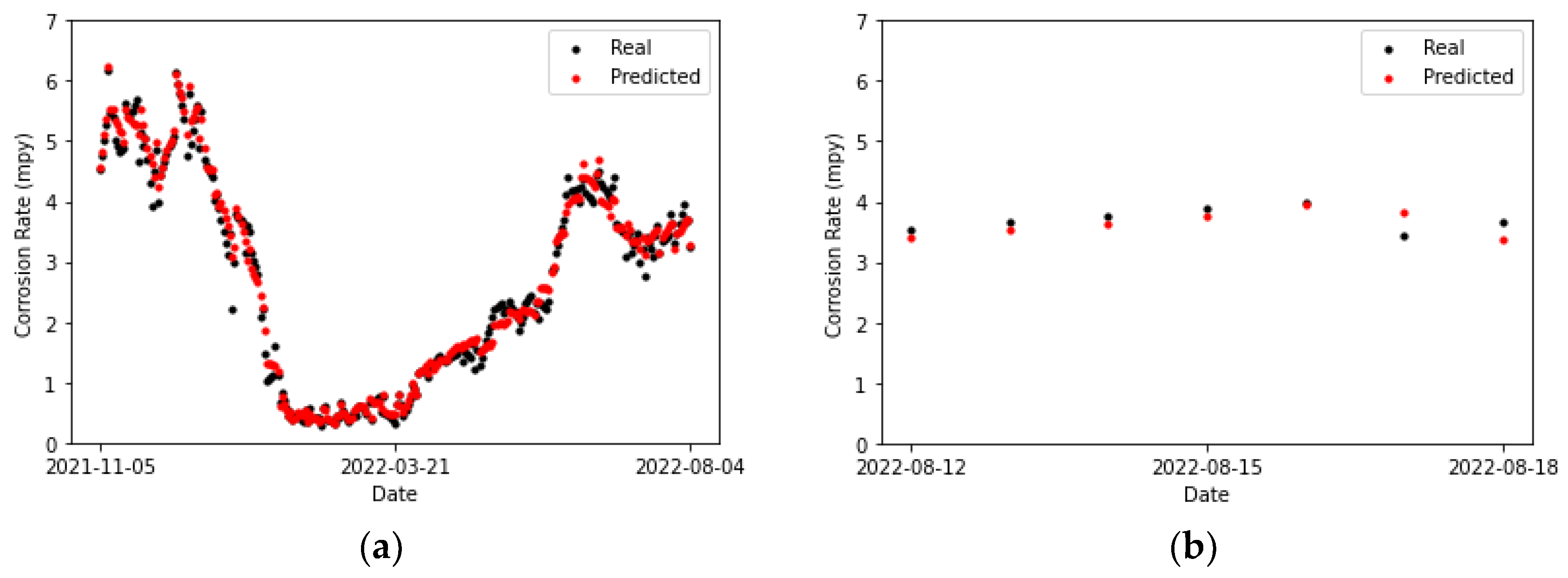 Sensors 24 03564 g026