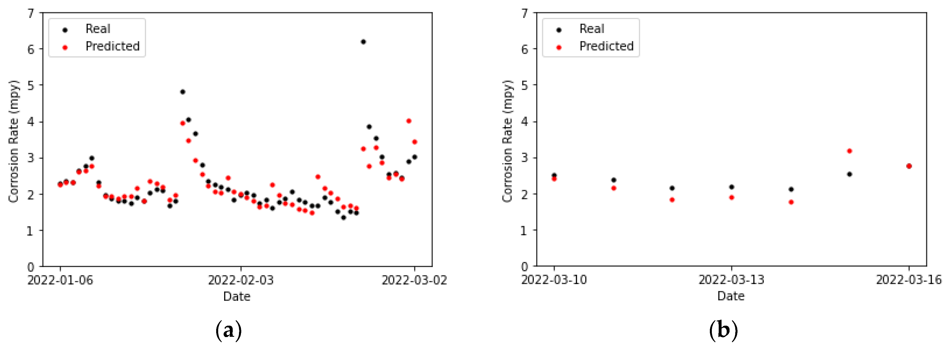Sensors 24 03564 g027