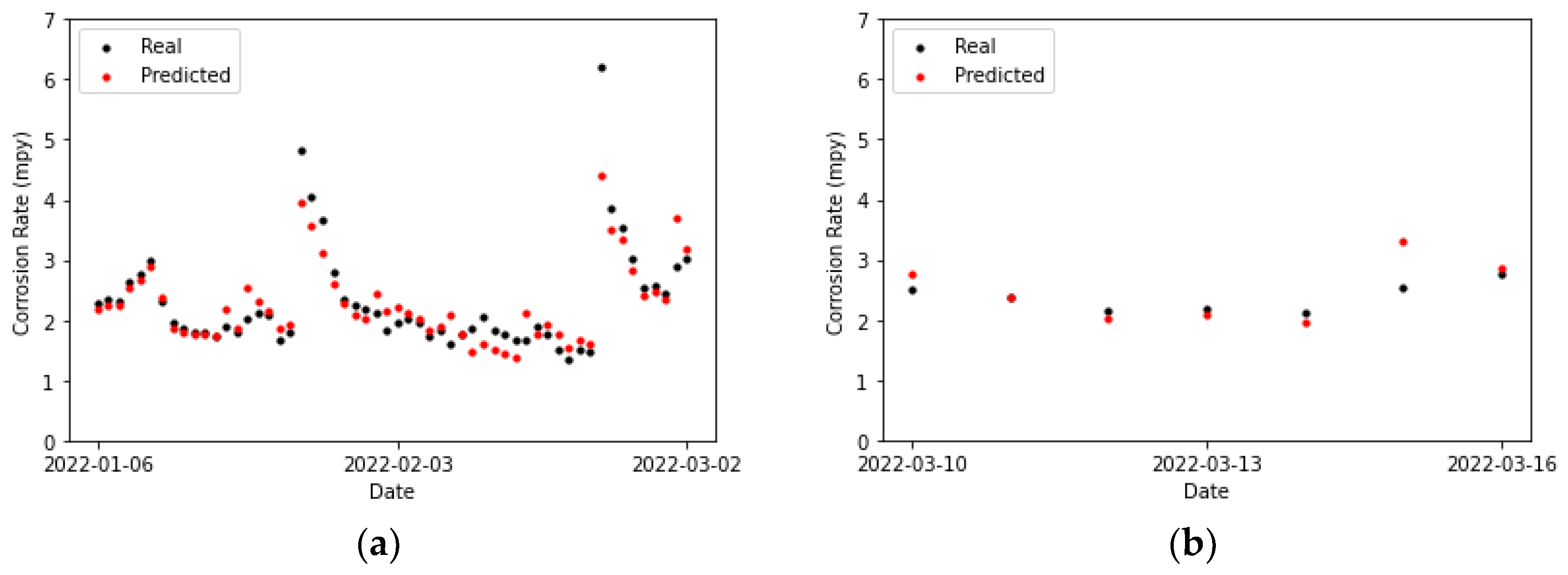 Sensors 24 03564 g028