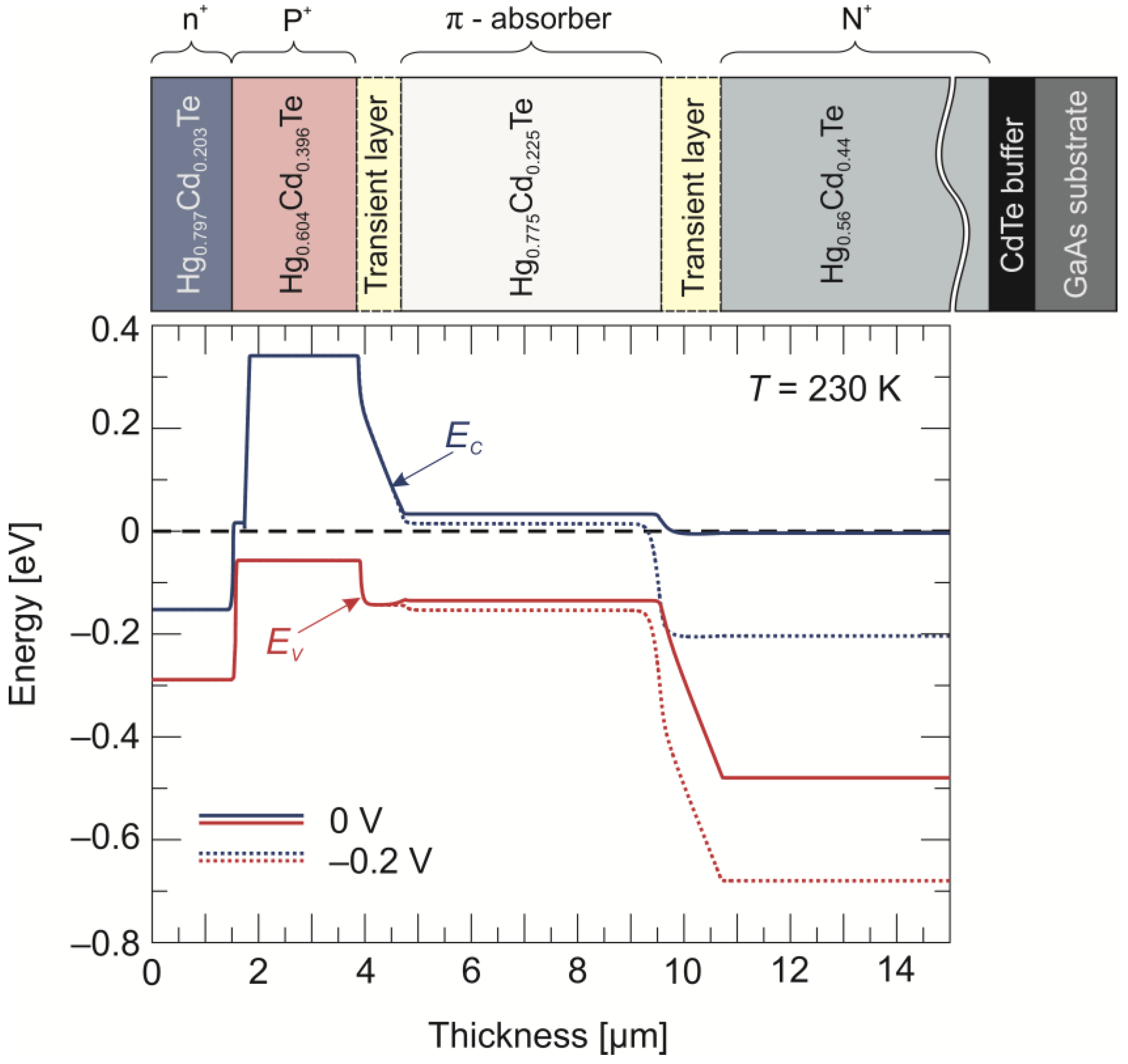 Sensors 24 03566 g001