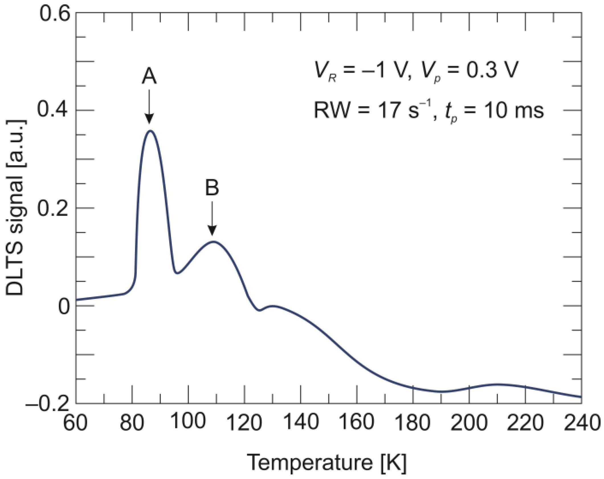 Sensors 24 03566 g003