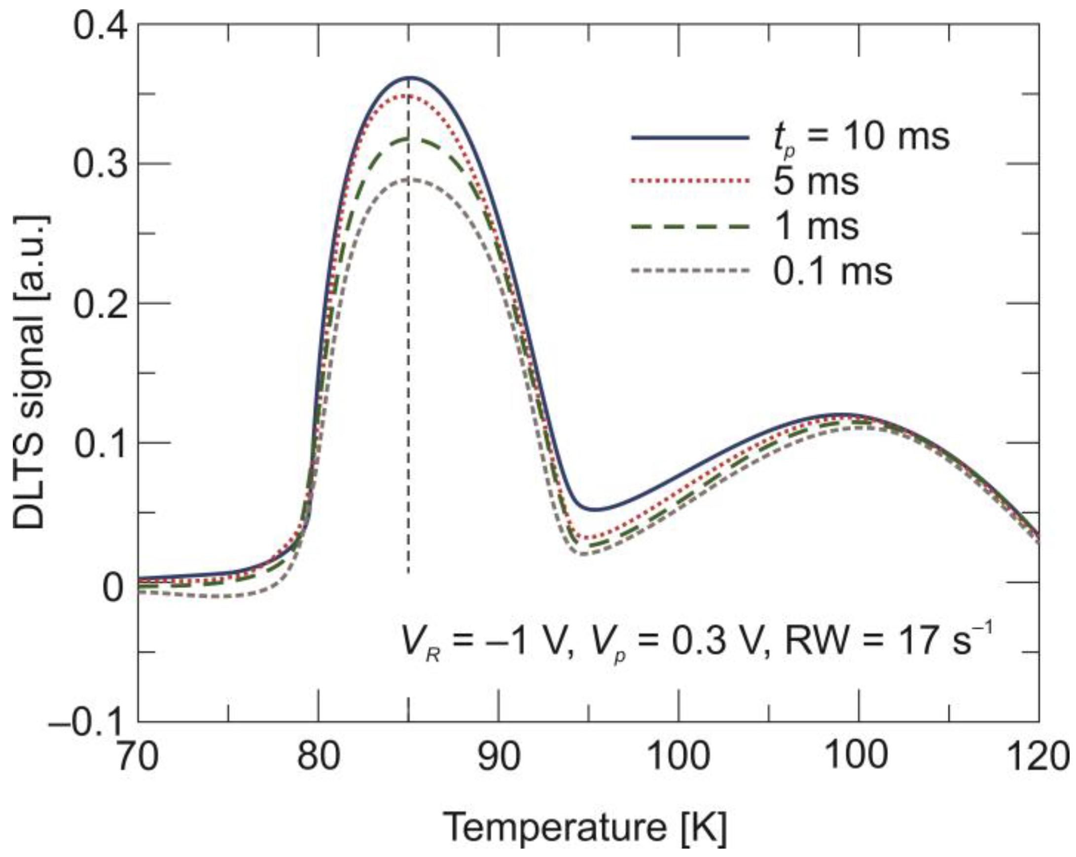 Sensors 24 03566 g005