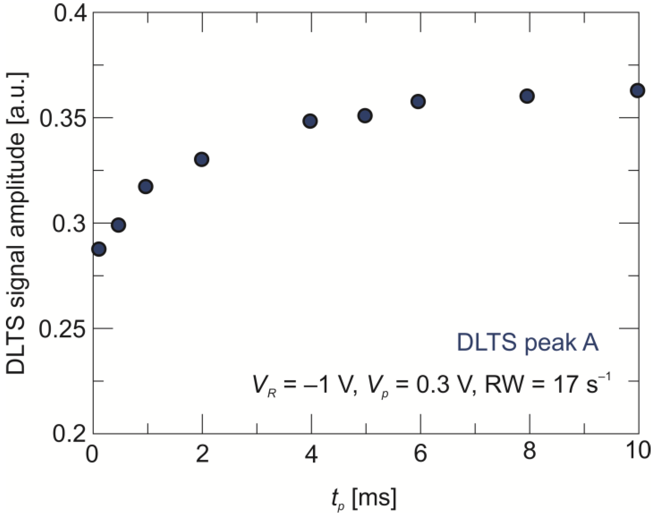 Sensors 24 03566 g006