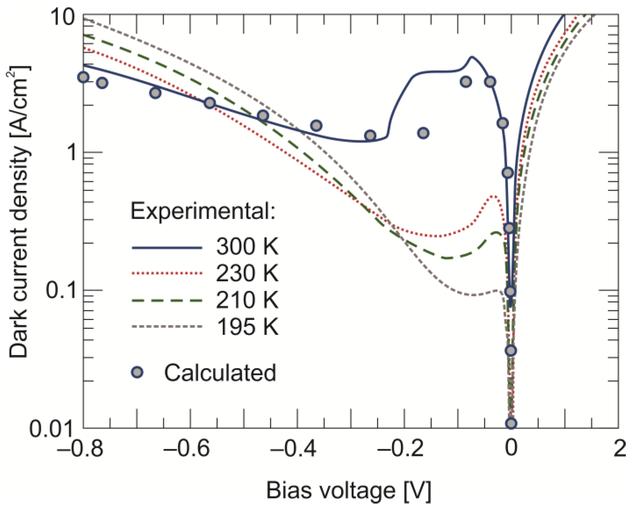 Sensors 24 03566 g007
