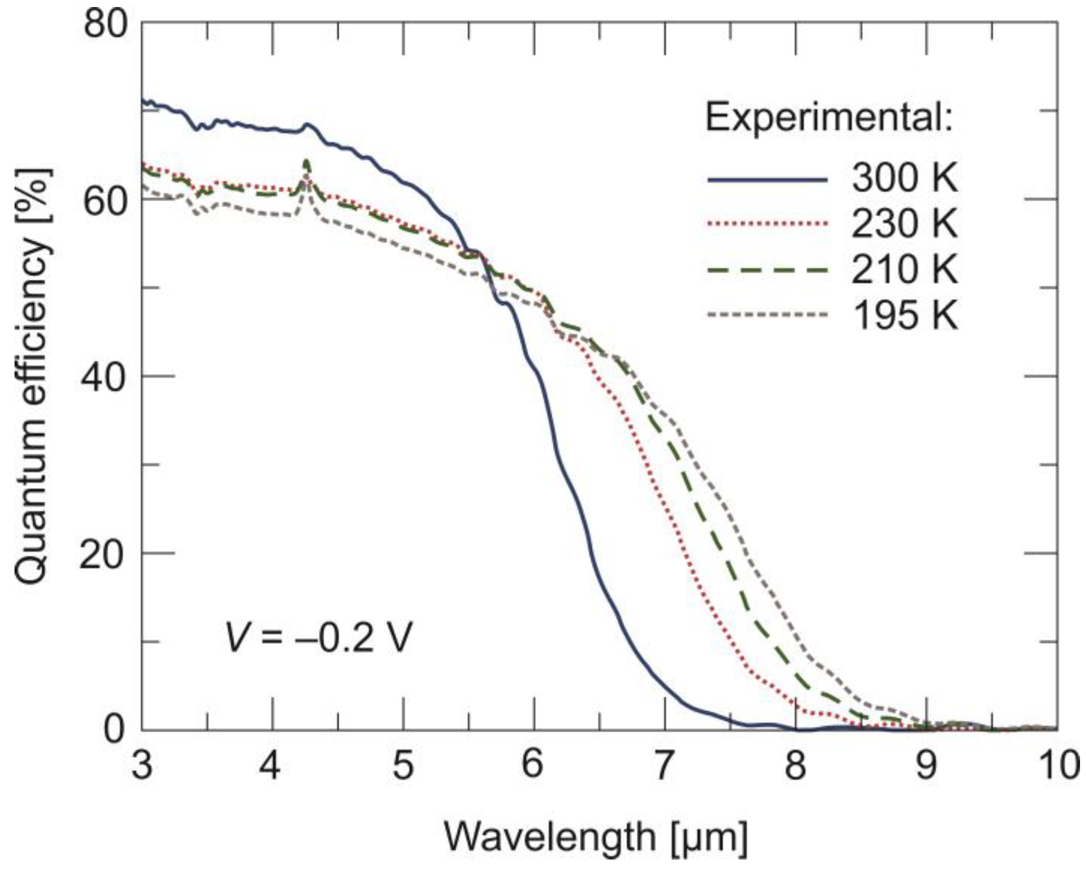 Sensors 24 03566 g008