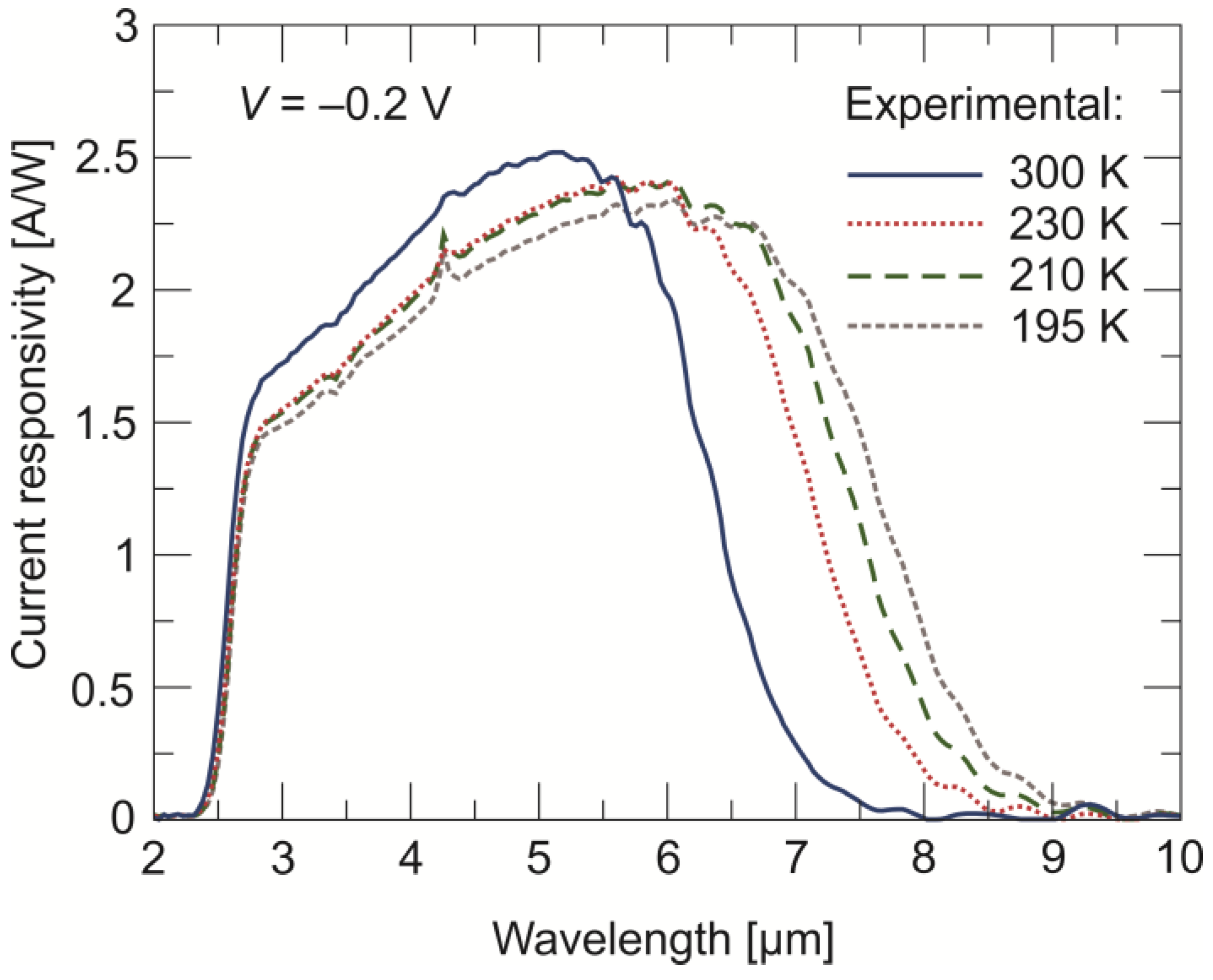 Sensors 24 03566 g009