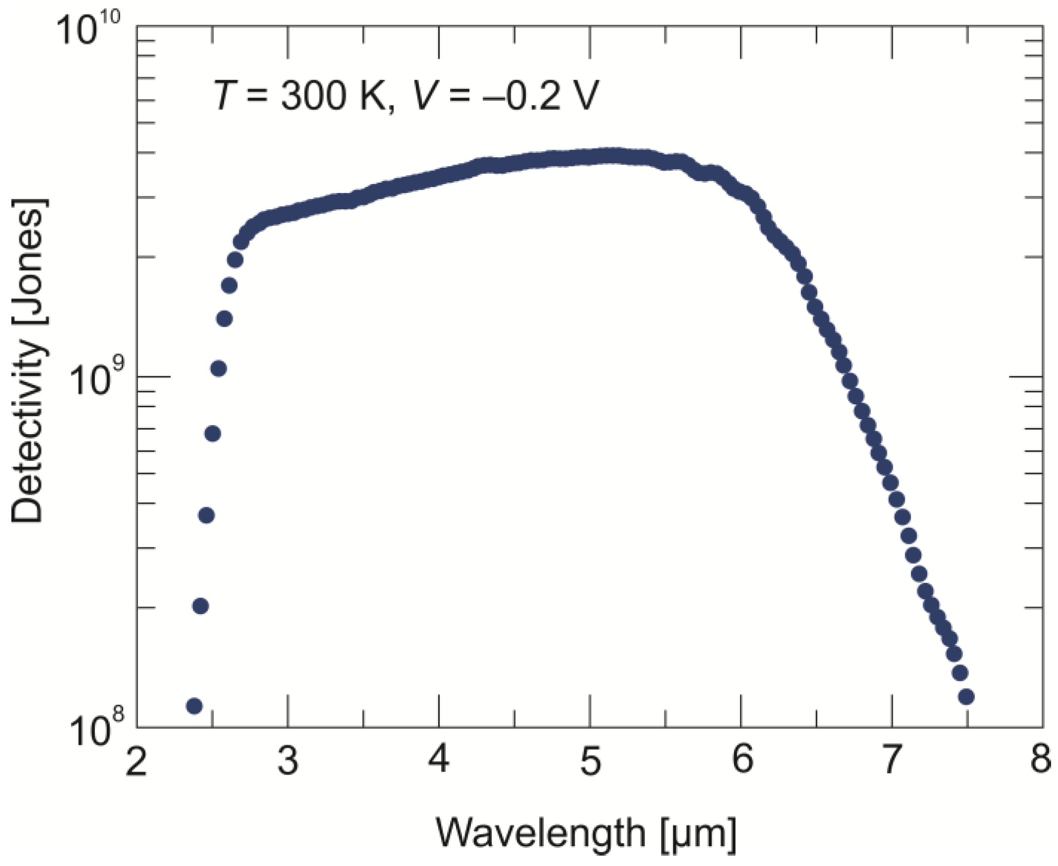 Sensors 24 03566 g010