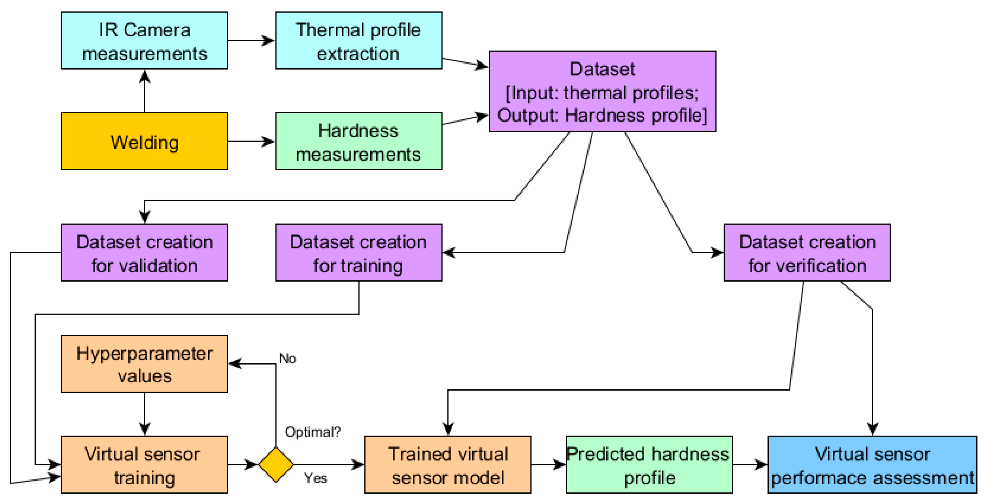 Sensors 24 03569 g001