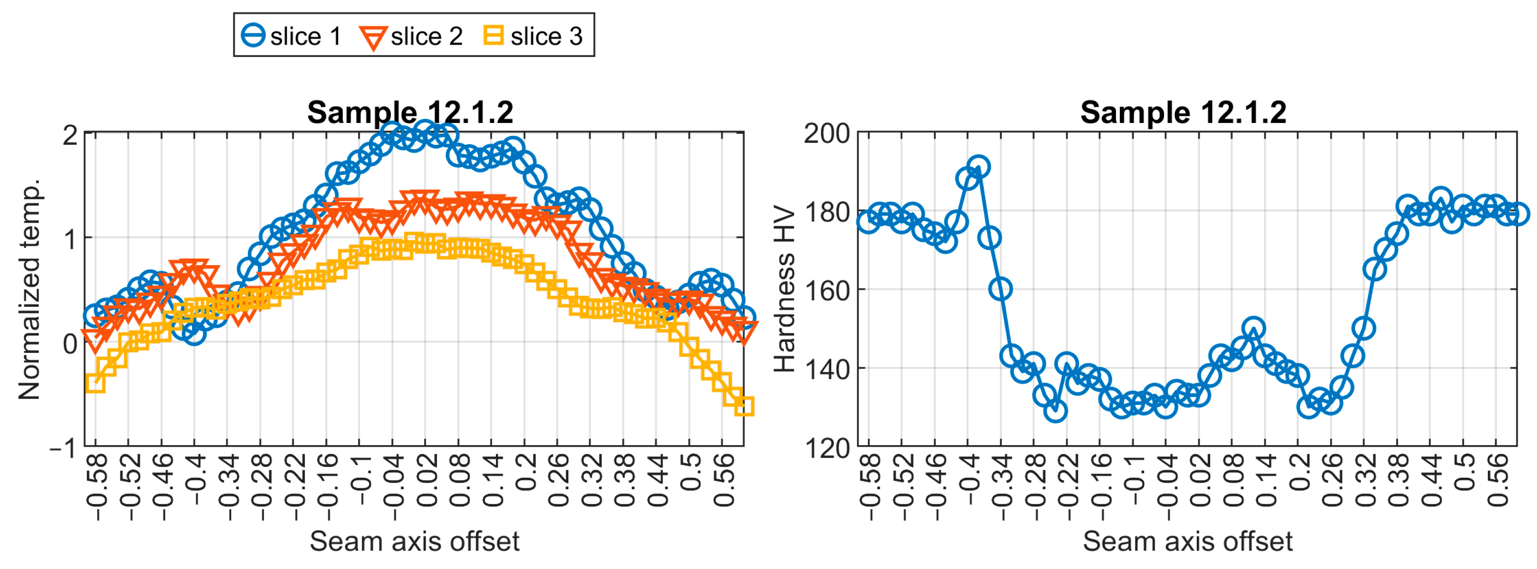 Sensors 24 03569 g007