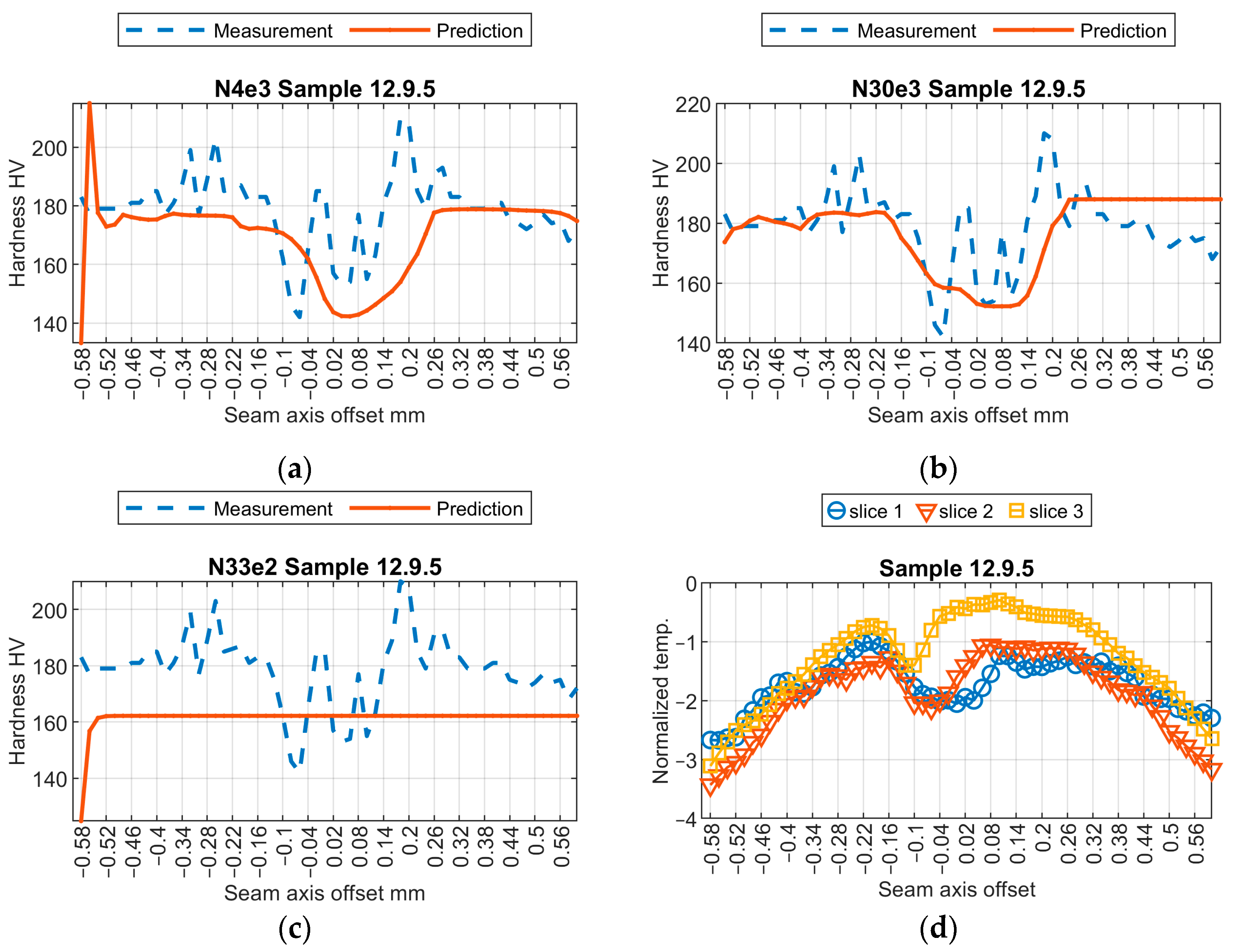 Sensors 24 03569 g011