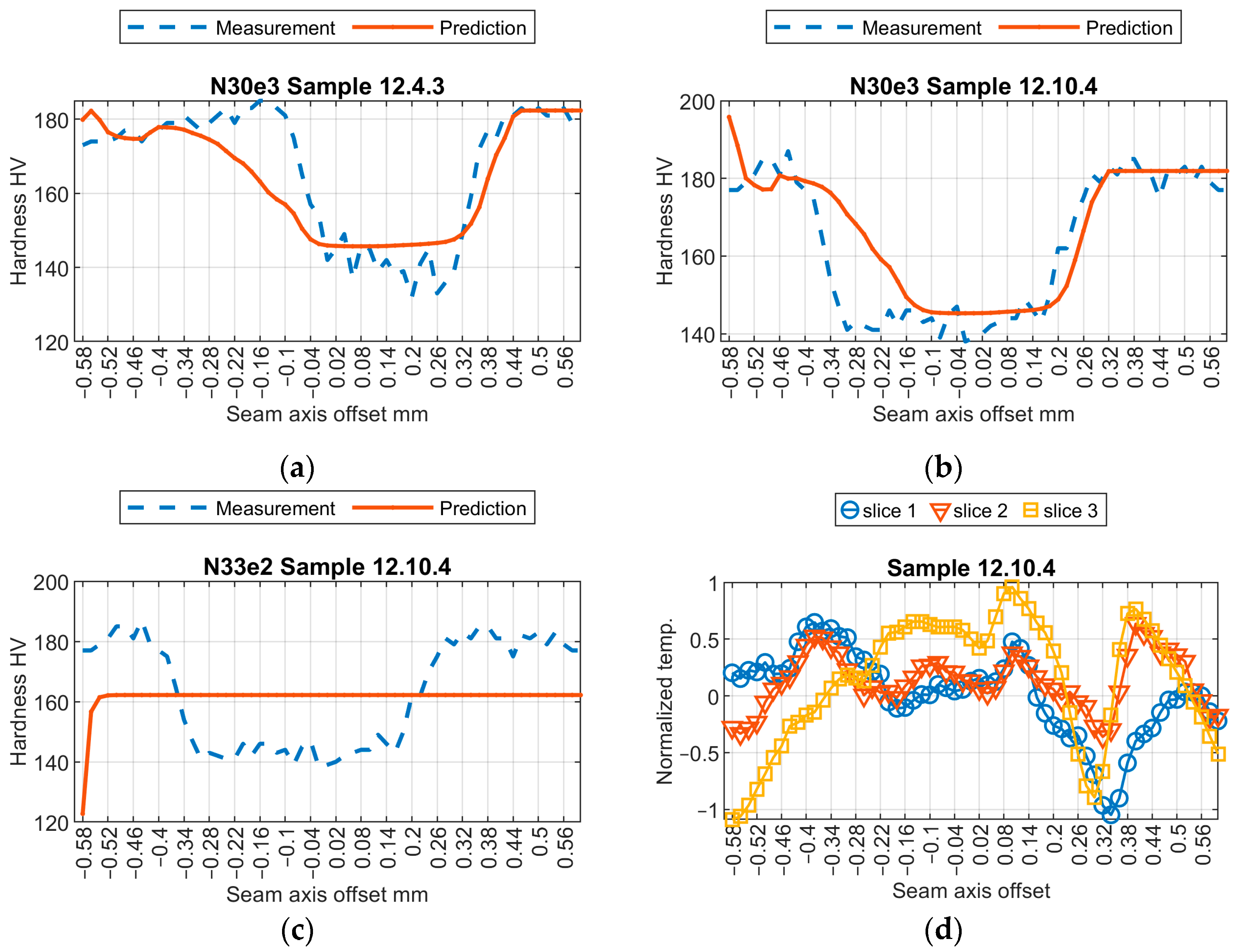 Sensors 24 03569 g012