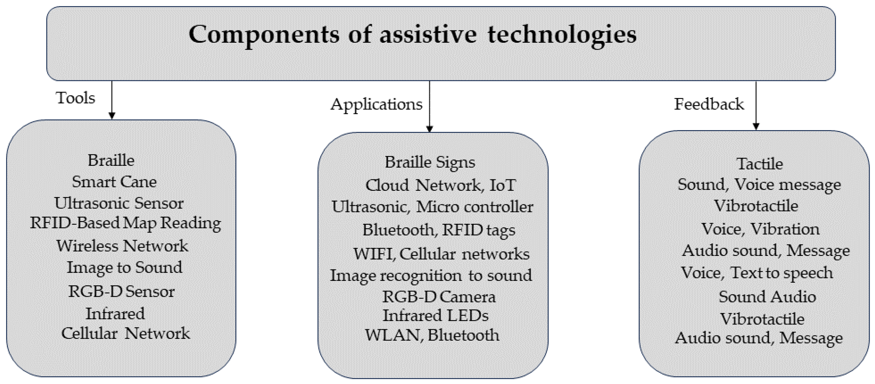 Sensors 24 03572 g001
