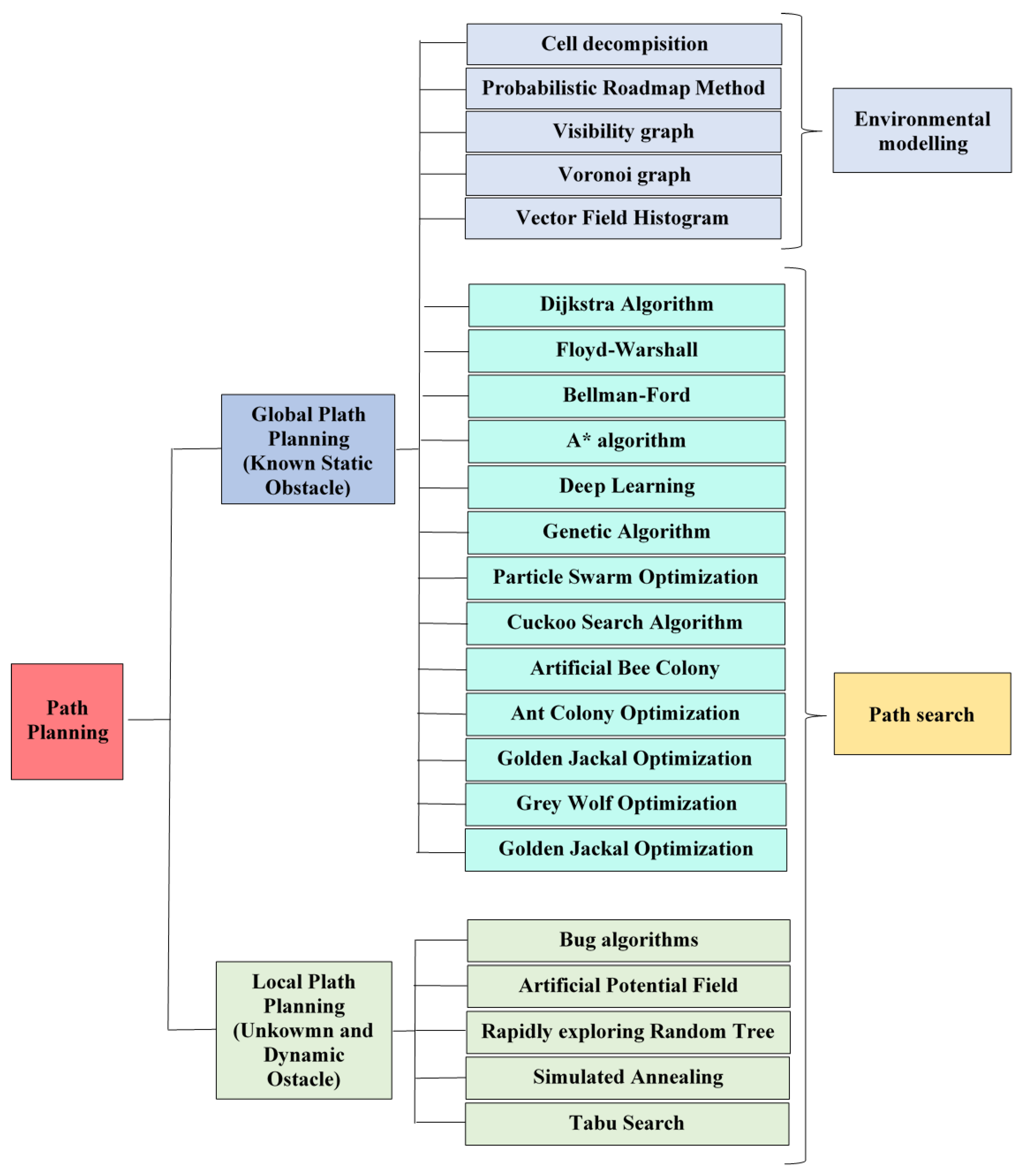 Sensors 24 03573 g002
