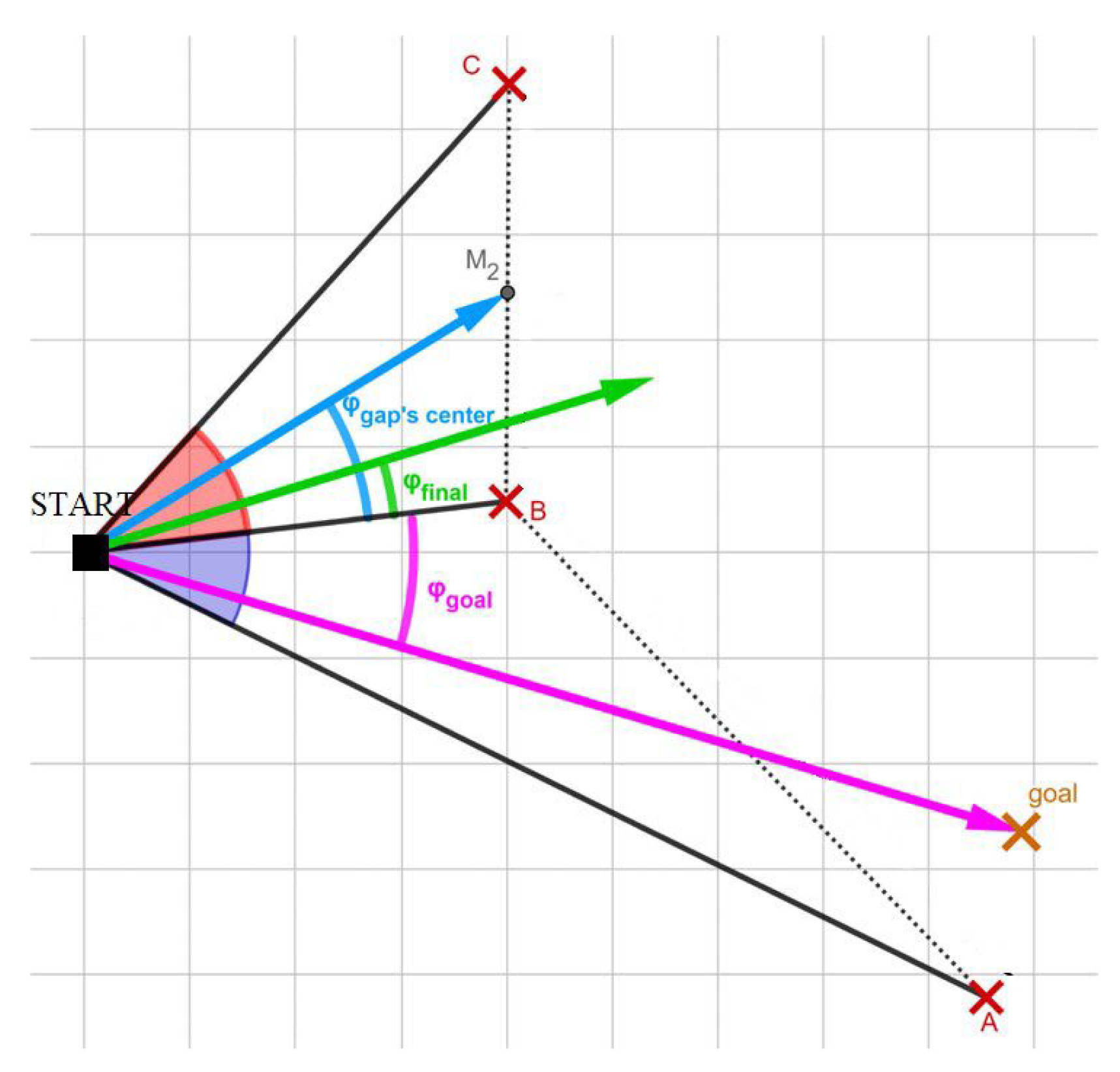Sensors 24 03573 g008