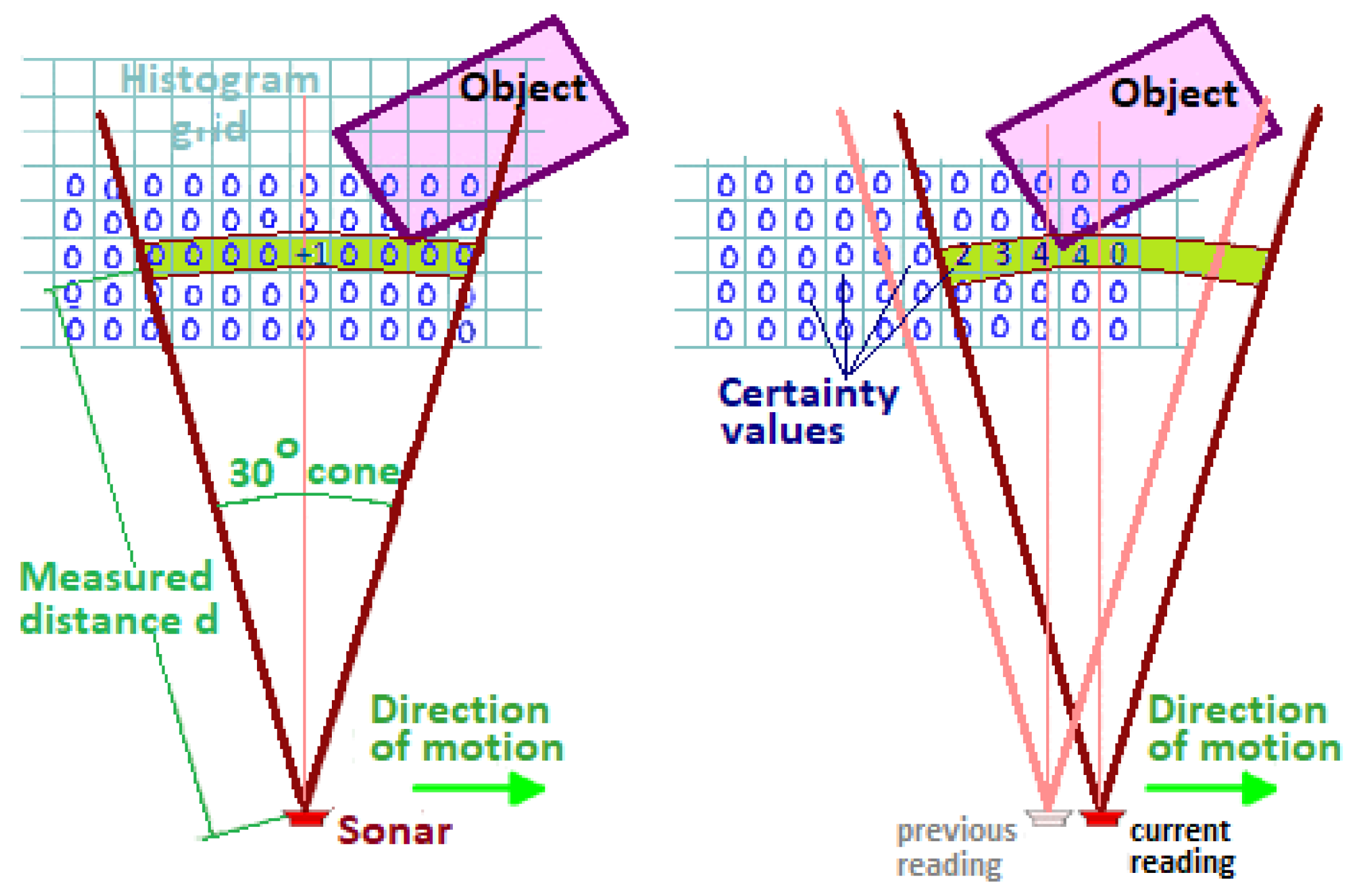Sensors 24 03573 g009