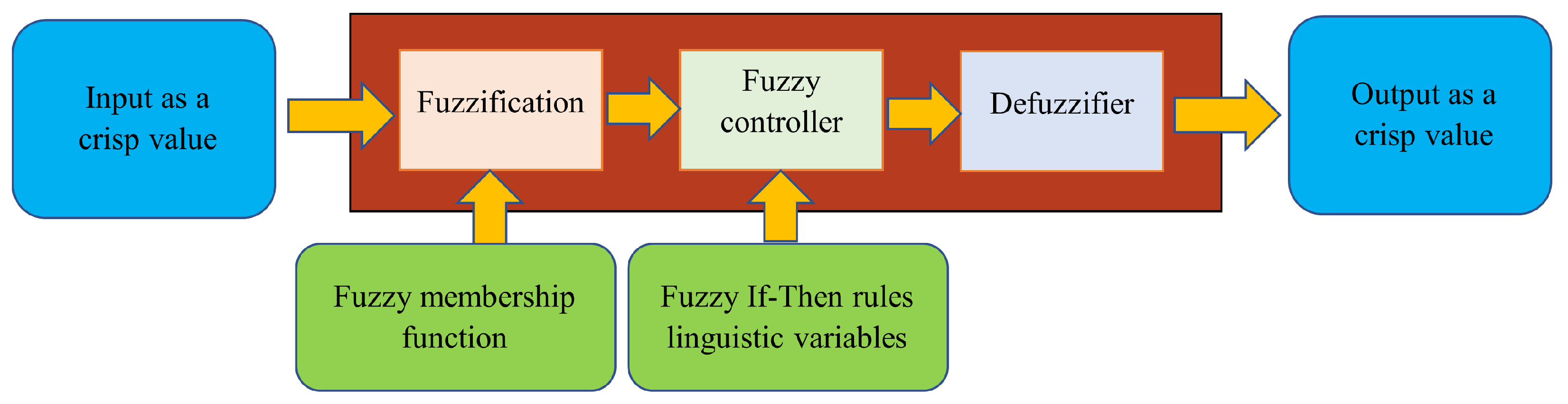 Sensors 24 03573 g014