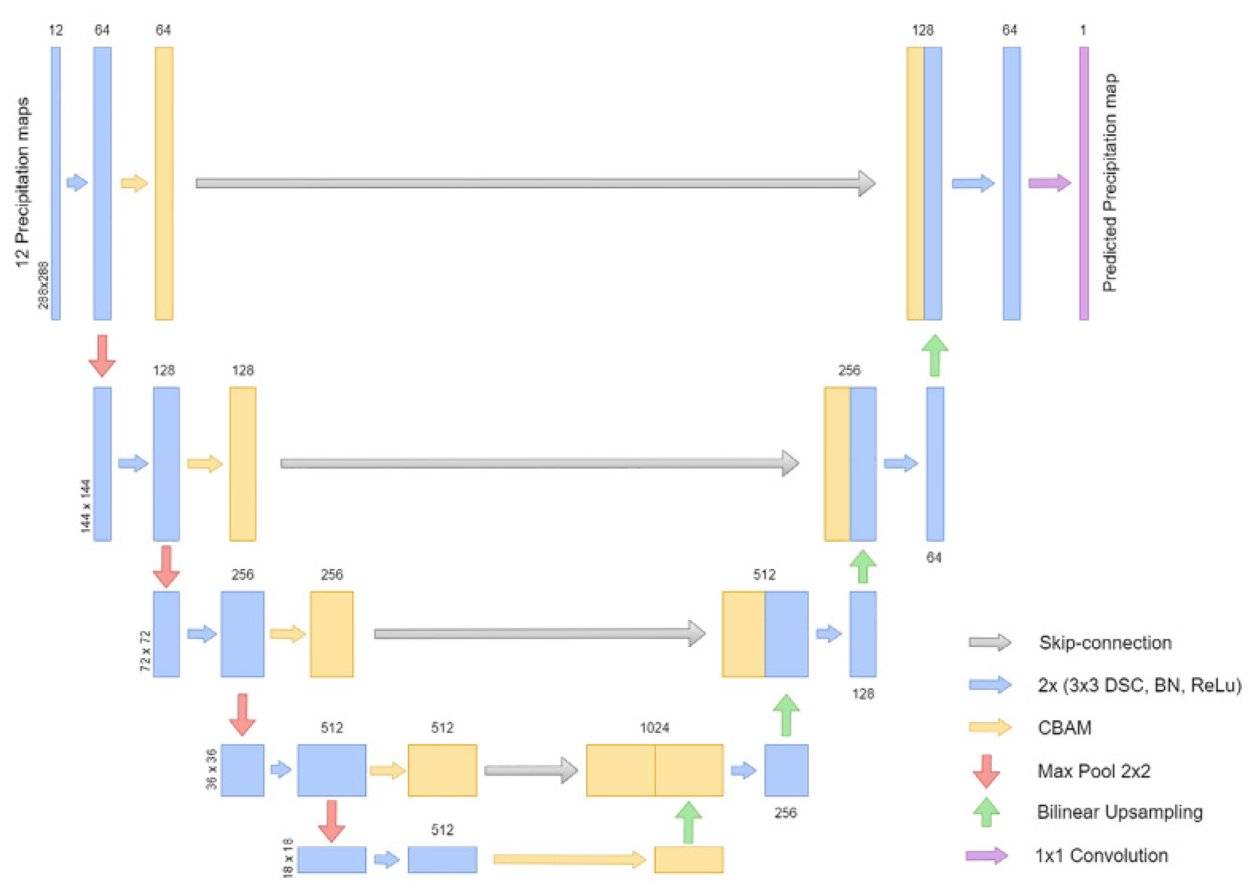 Sensors 24 03576 g001