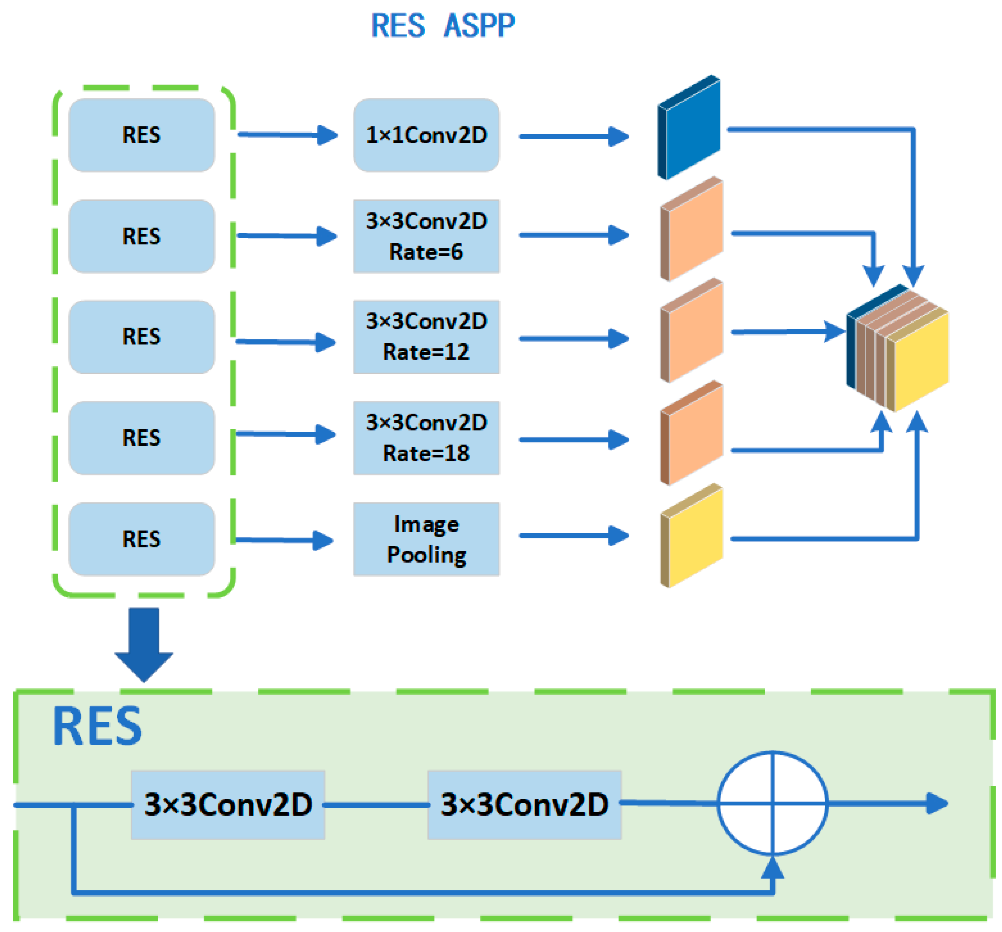 Sensors 24 03578 g003
