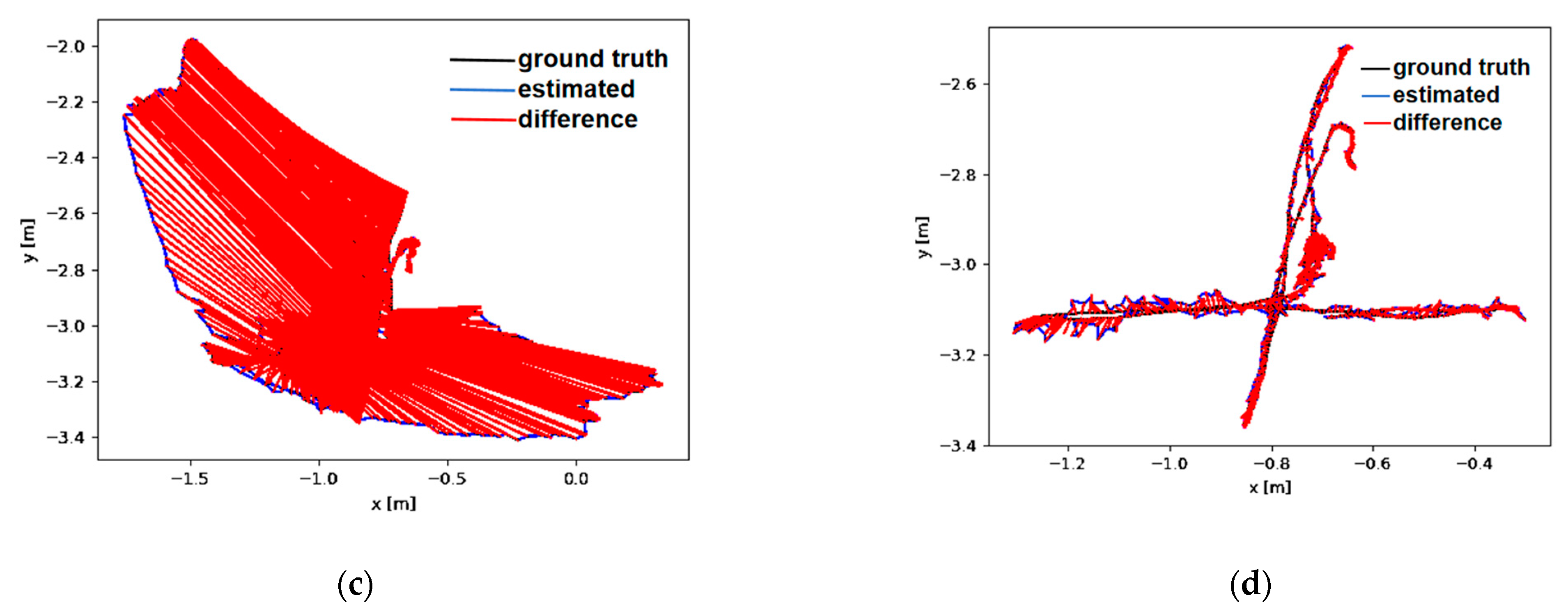 Sensors 24 03578 g009b