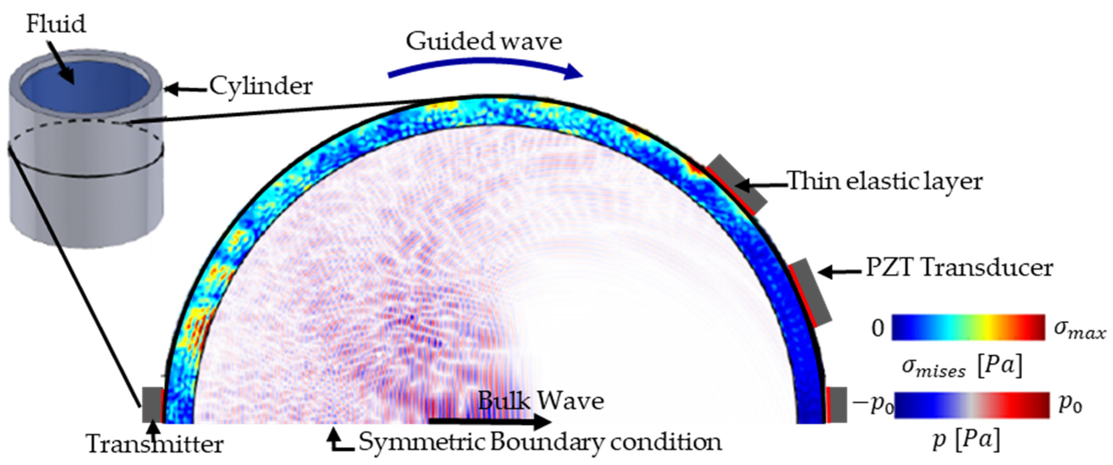 Sensors 24 03580 g001