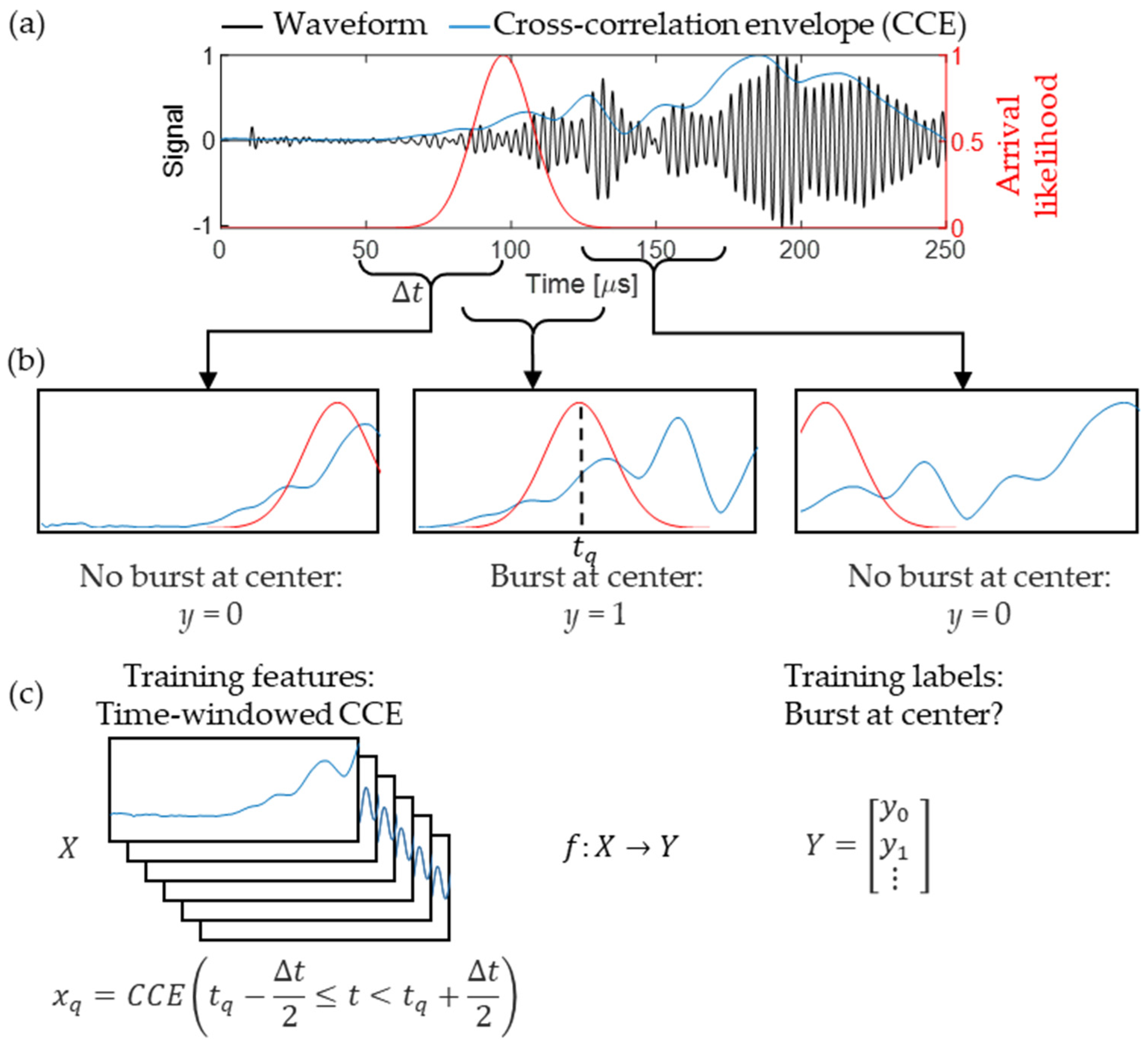 Sensors 24 03580 g003