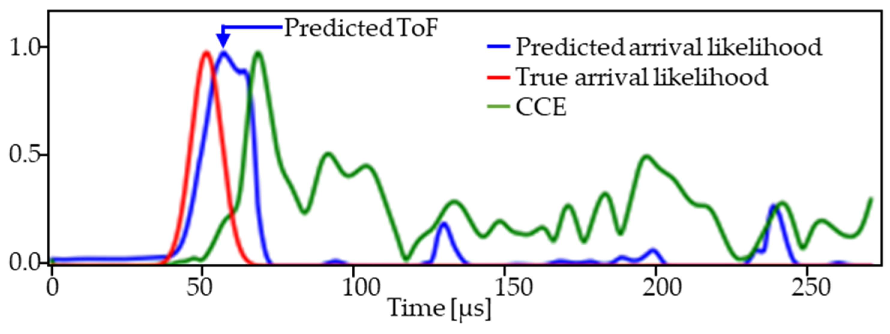Sensors 24 03580 g005