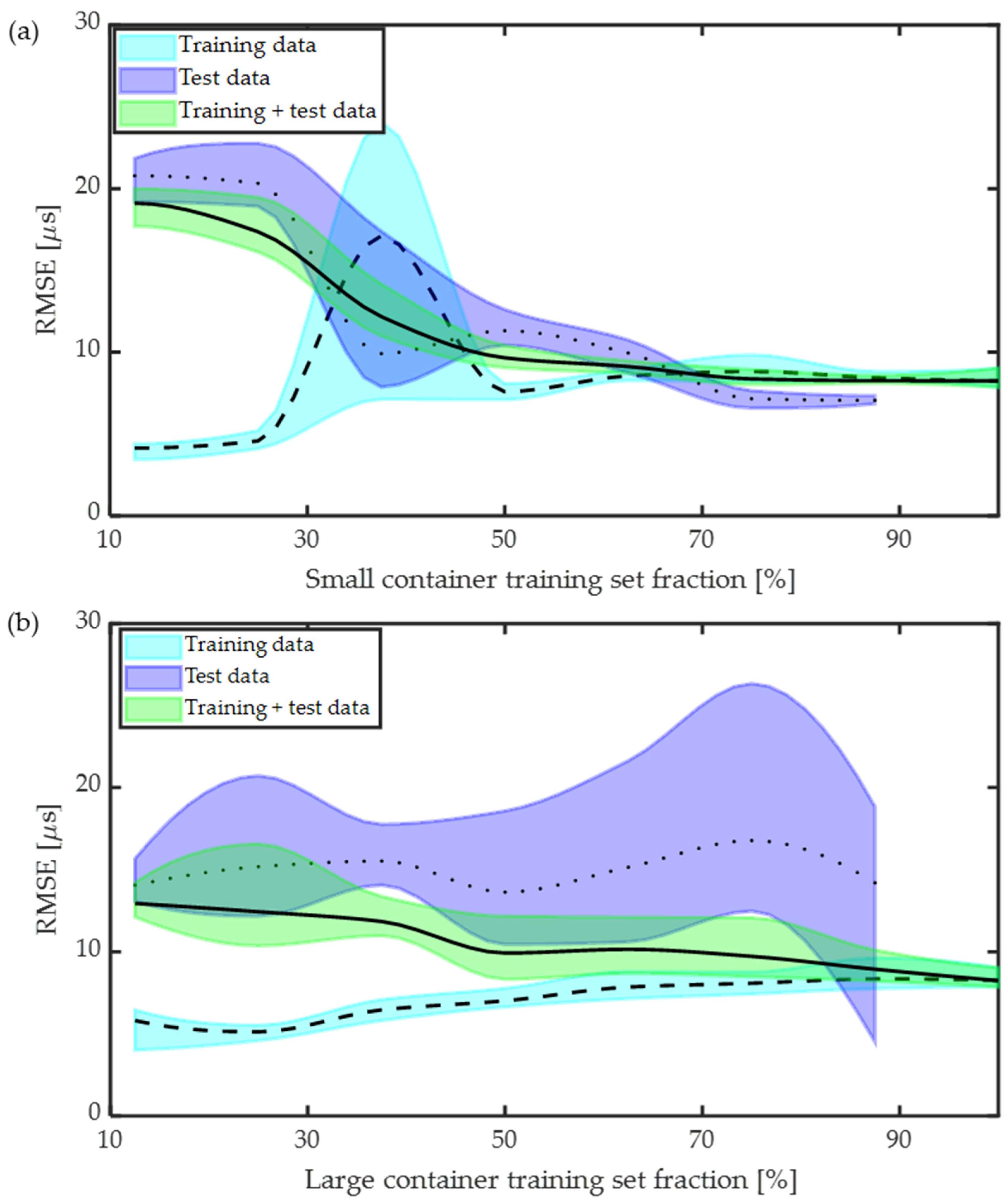 Sensors 24 03580 g007
