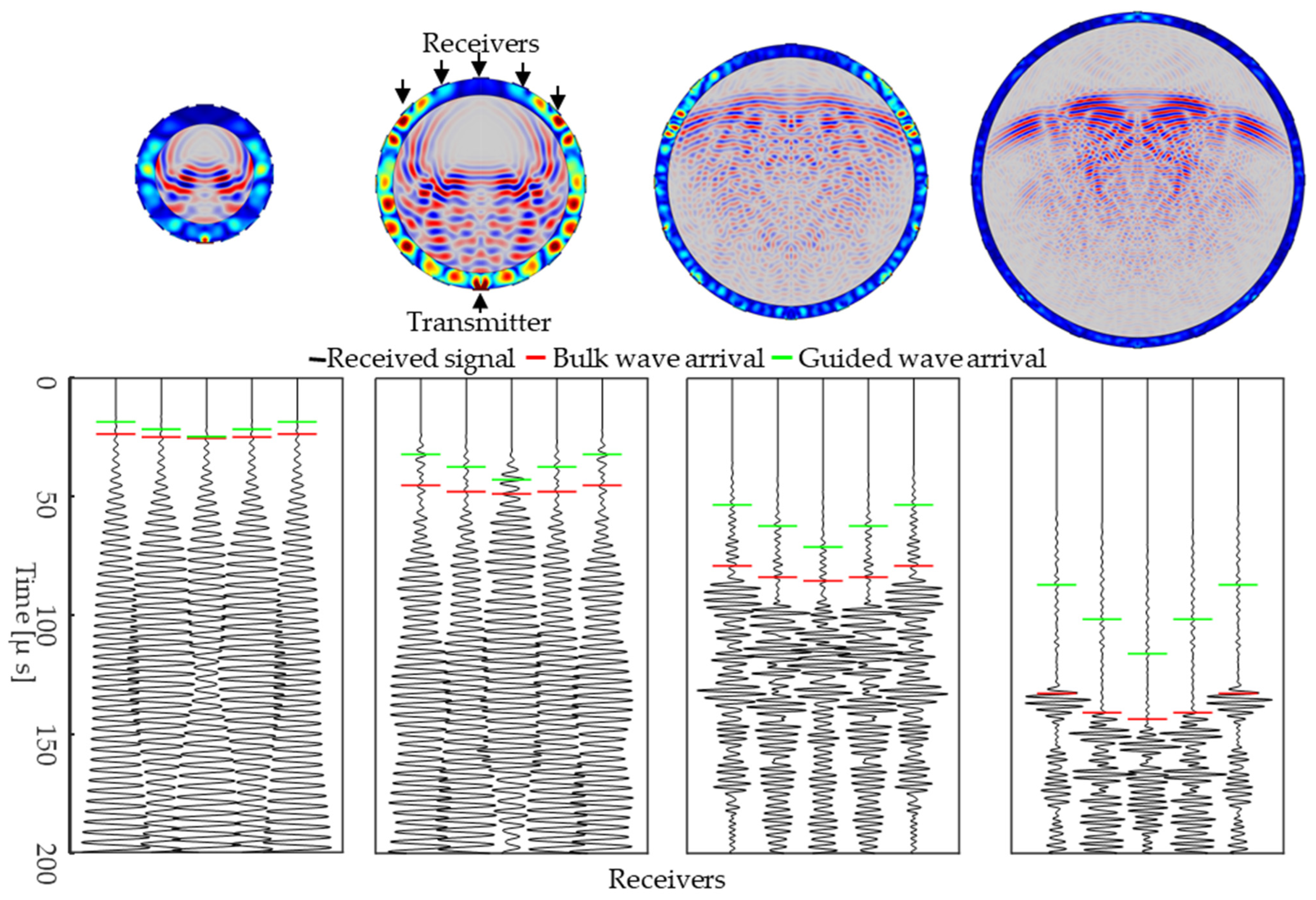 Sensors 24 03580 g008