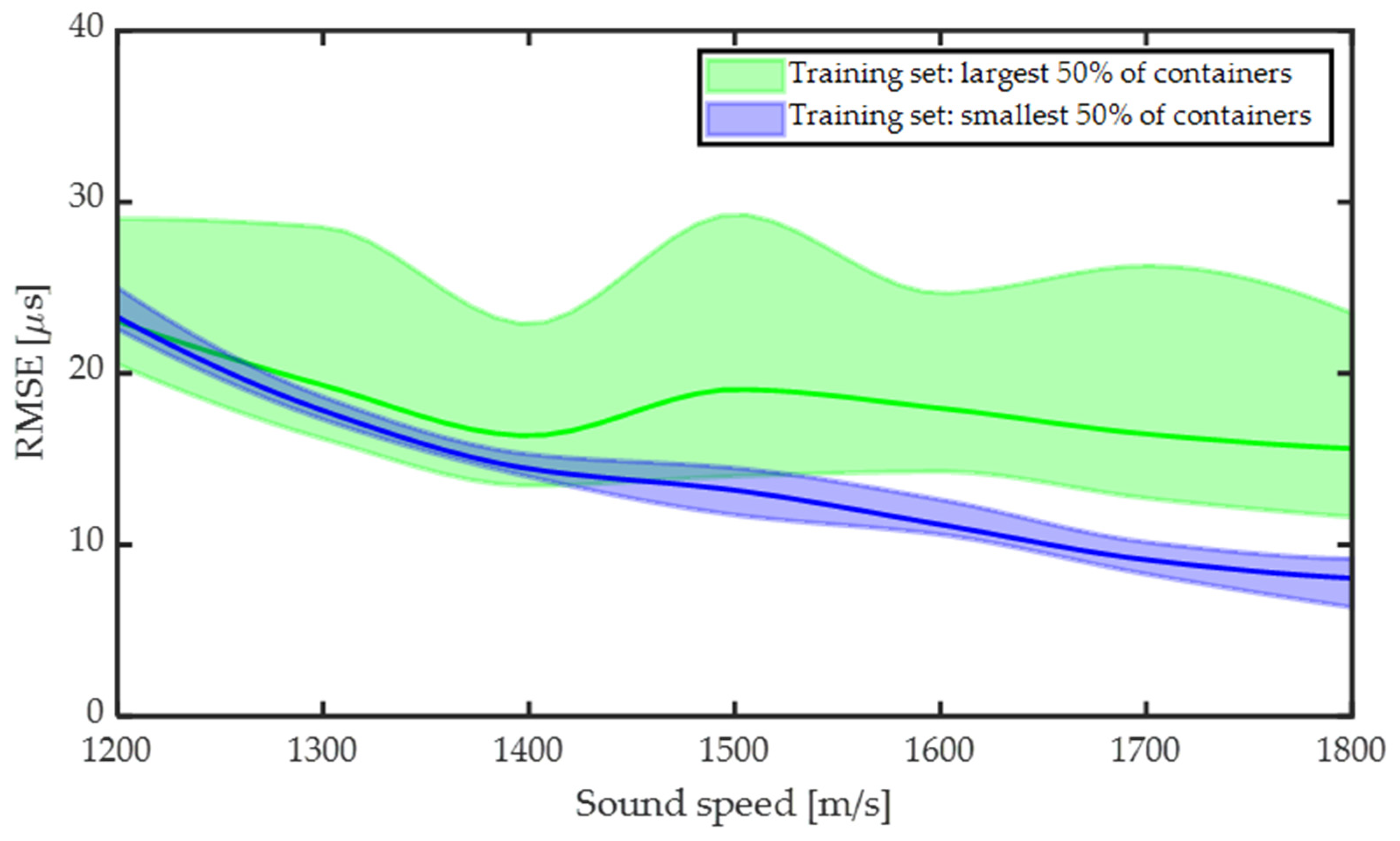 Sensors 24 03580 g009
