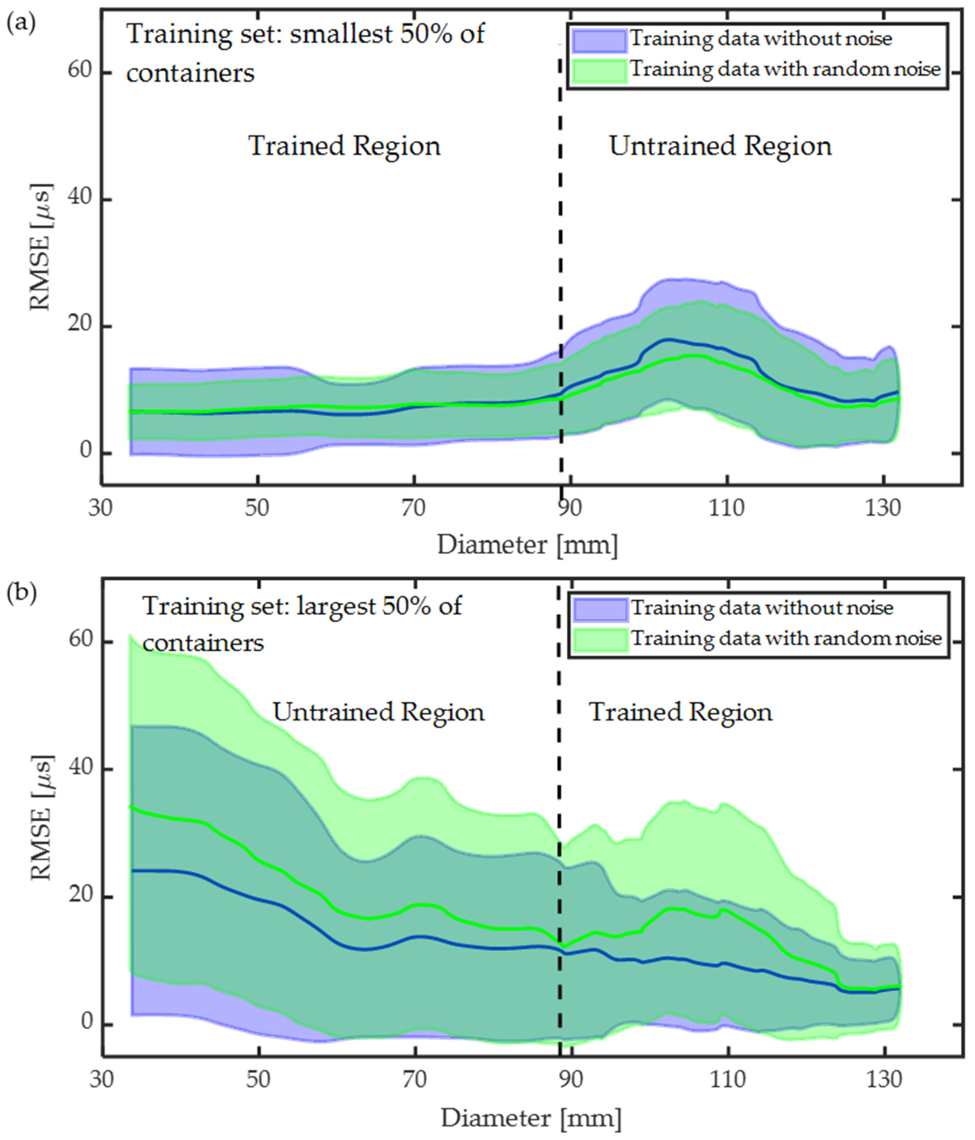 Sensors 24 03580 g010