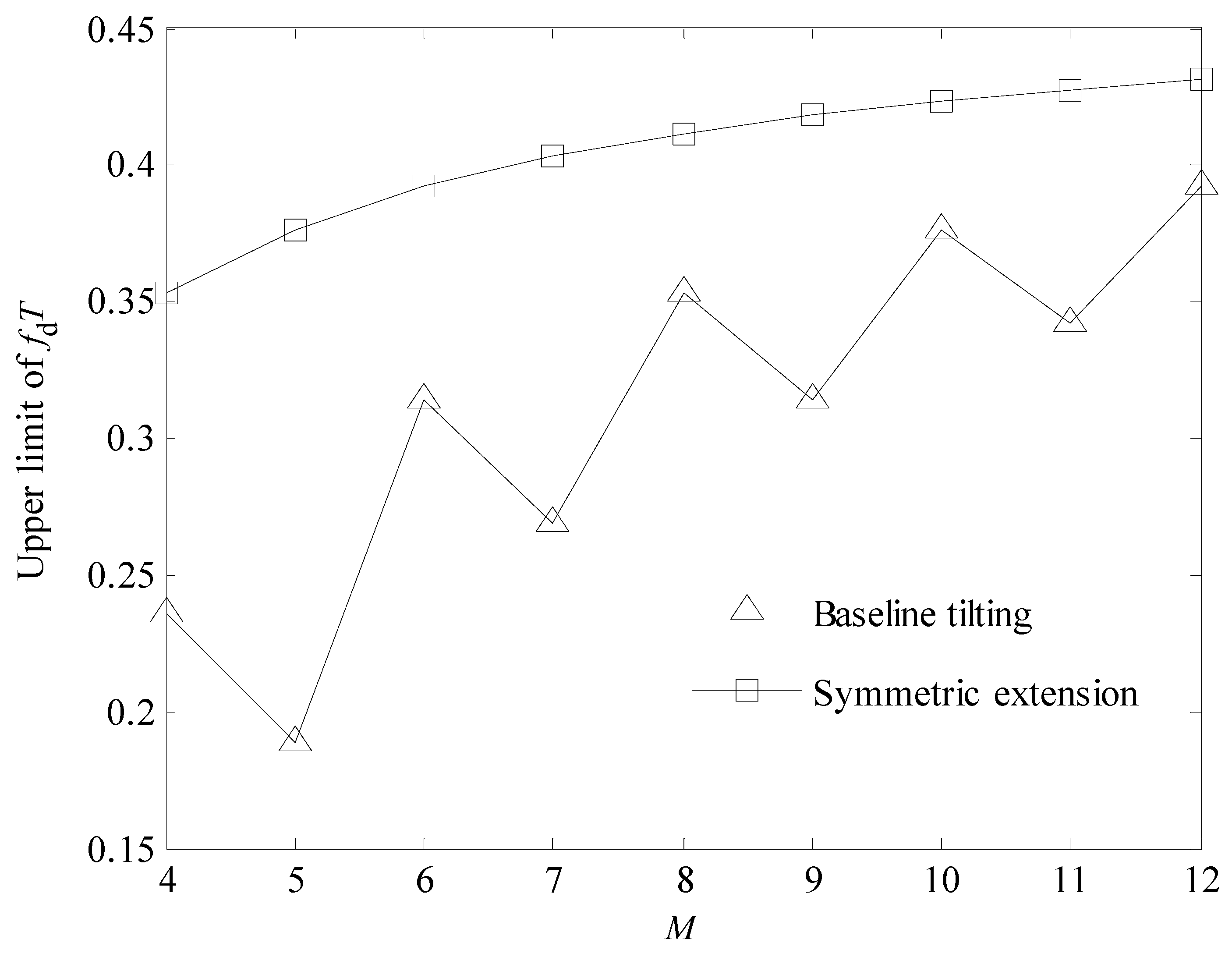 Sensors 24 03581 g003