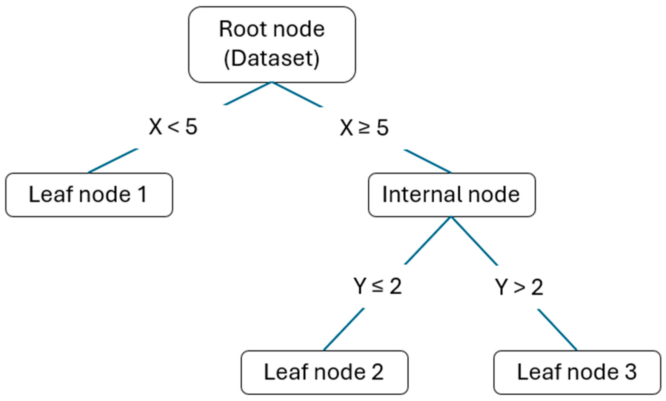 Sensors 24 03582 g009