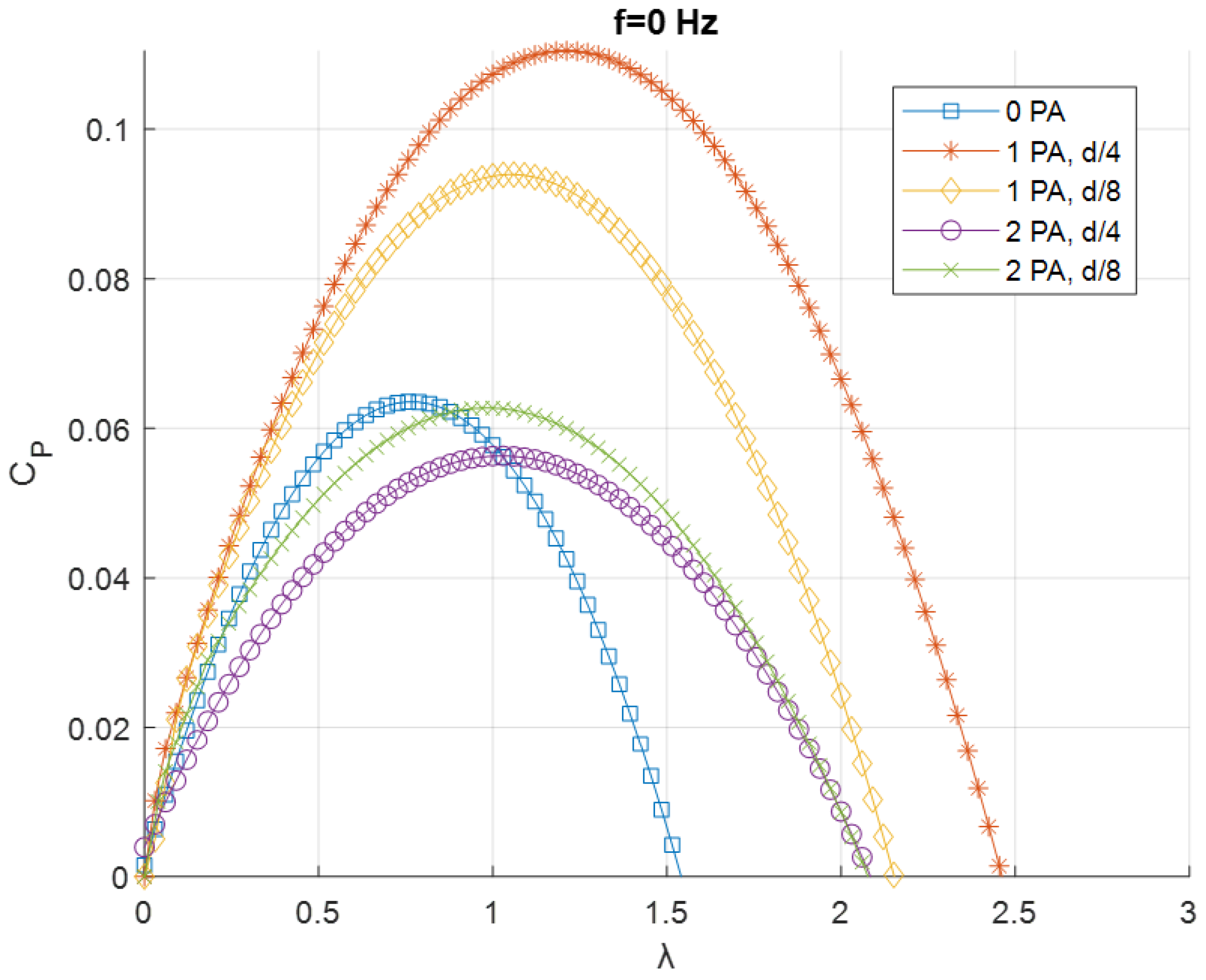 Sensors 24 03582 g011