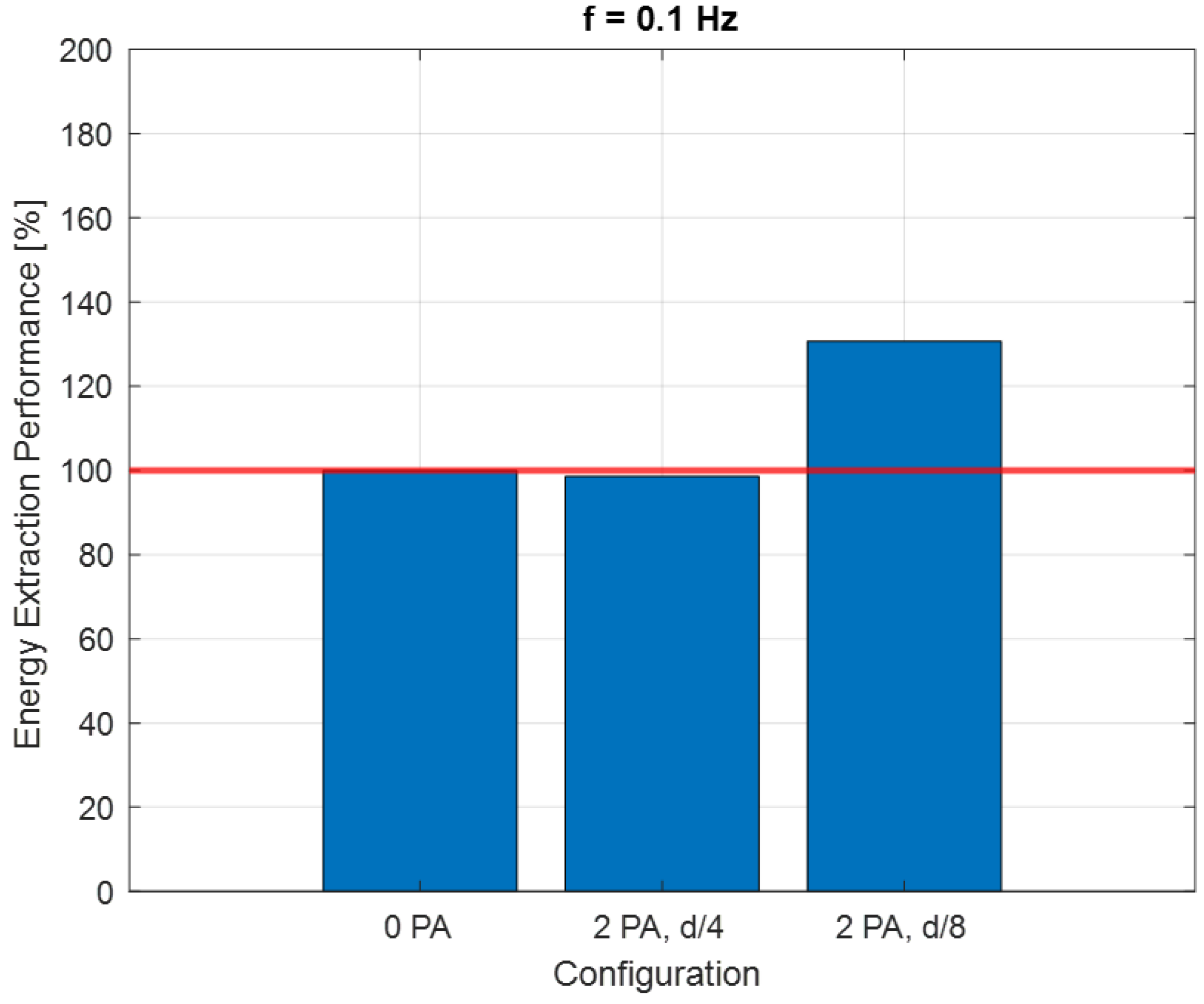Sensors 24 03582 g014