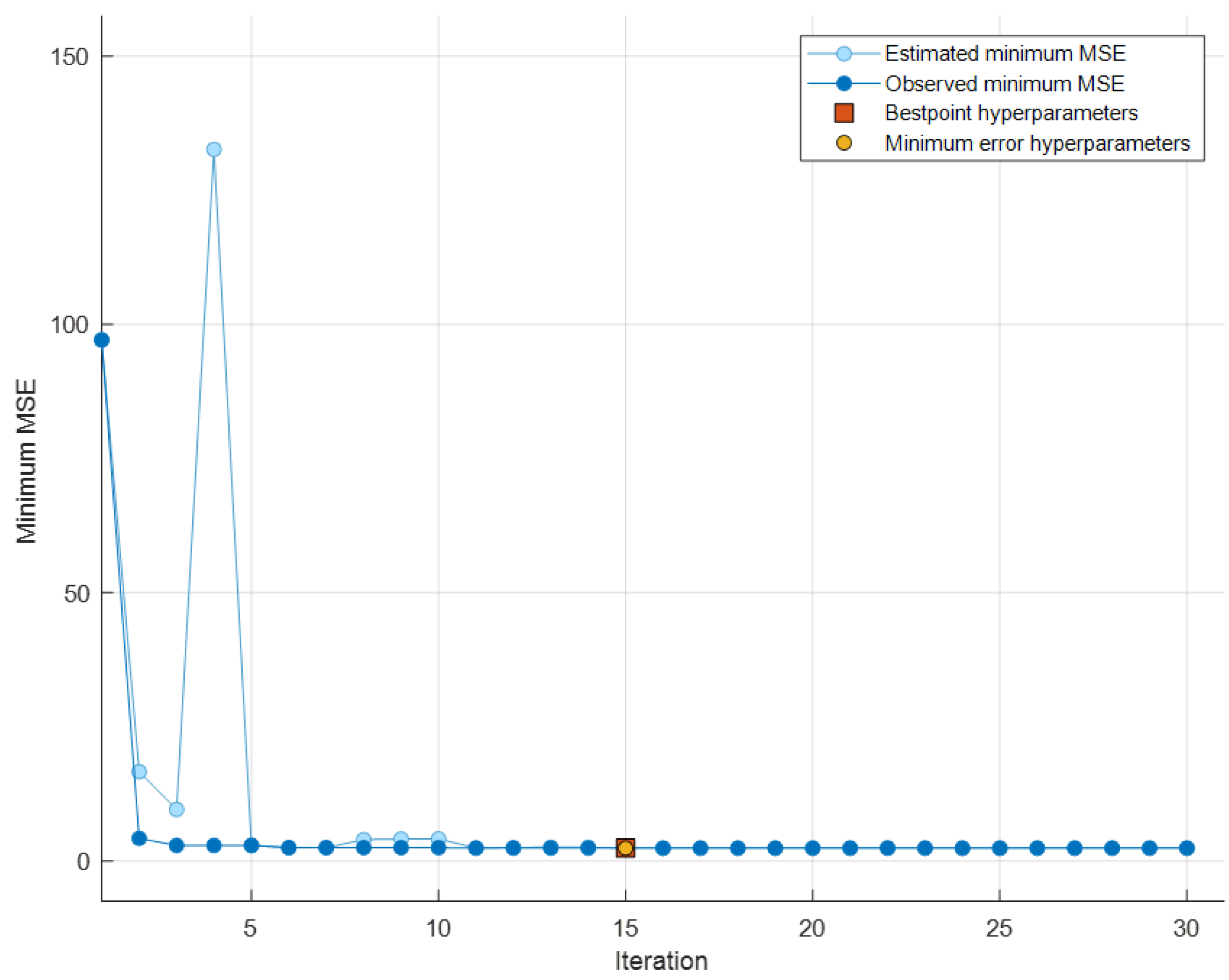 Sensors 24 03582 g021