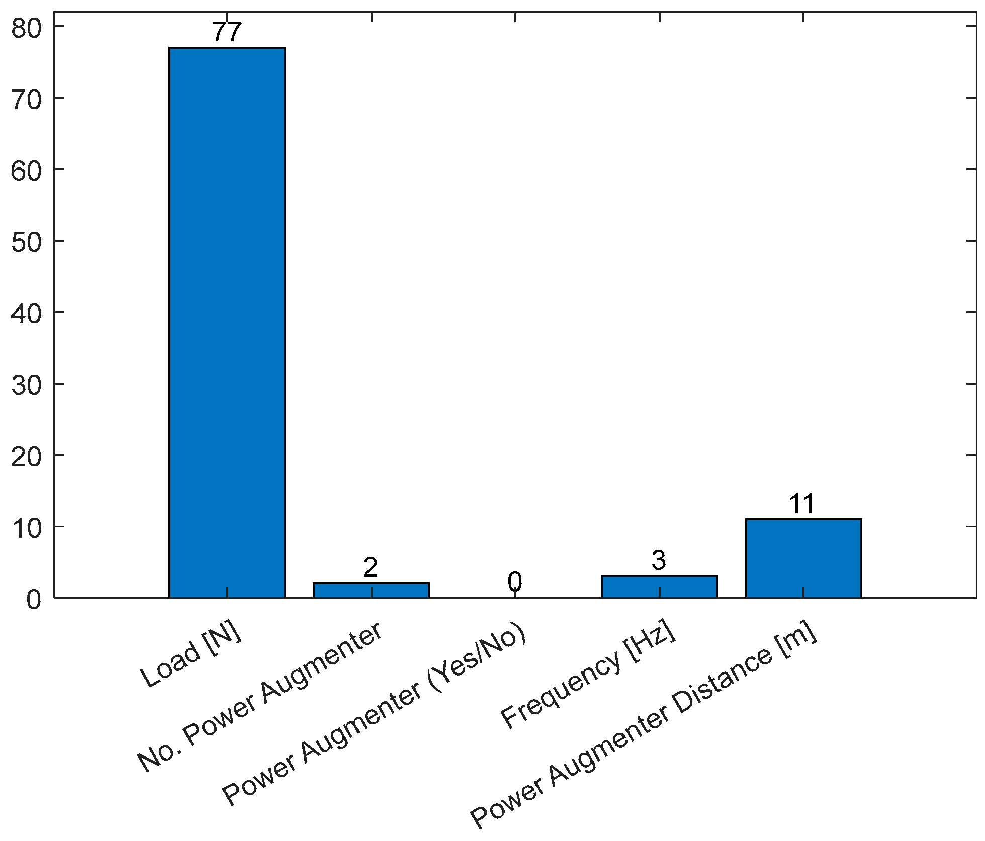 Sensors 24 03582 g033