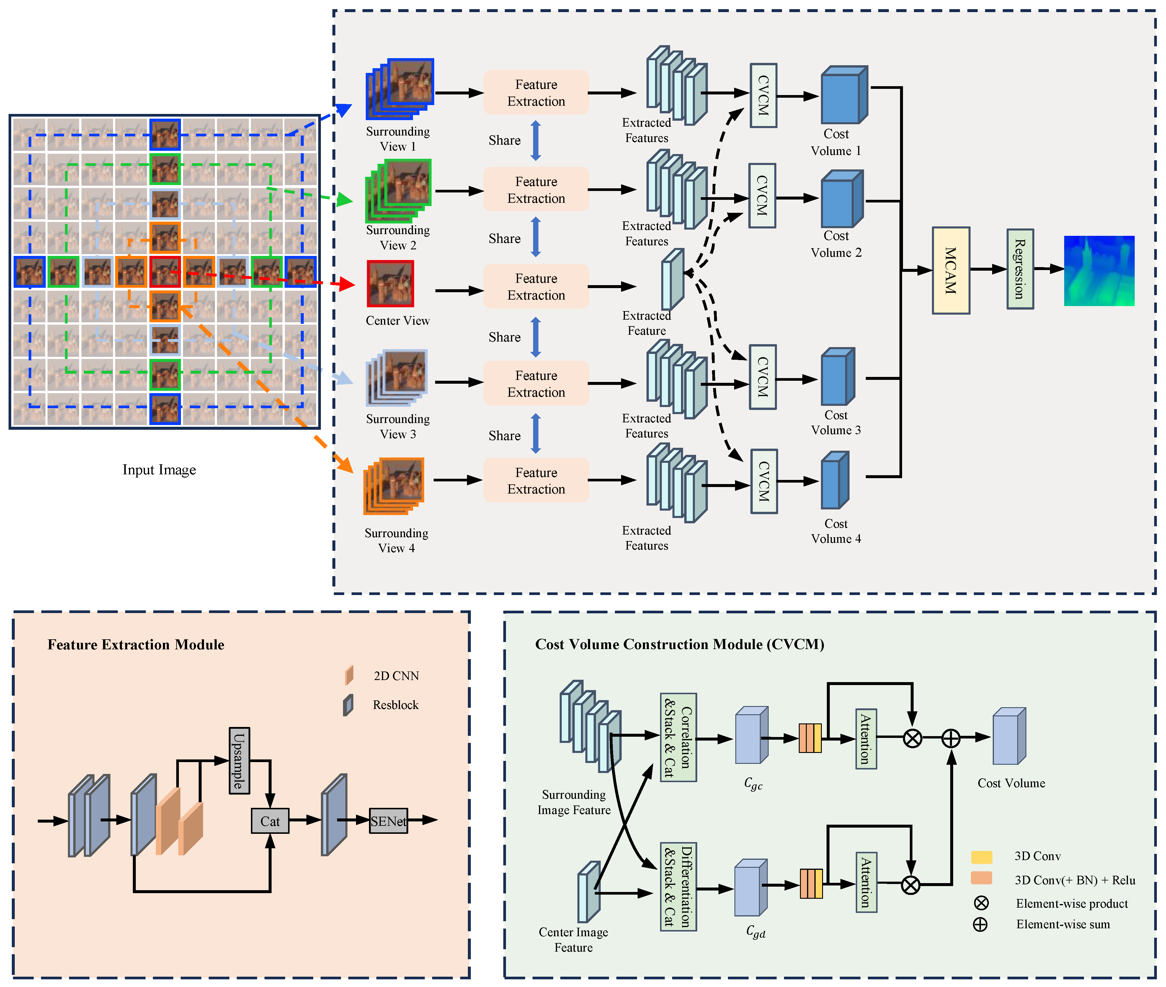 Sensors 24 03583 g002