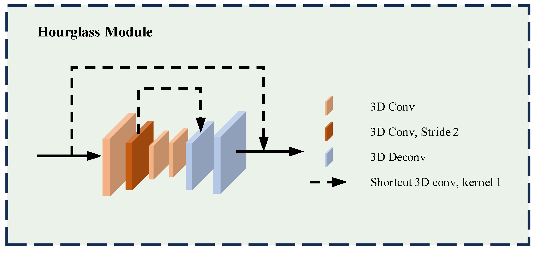 Sensors 24 03583 g004