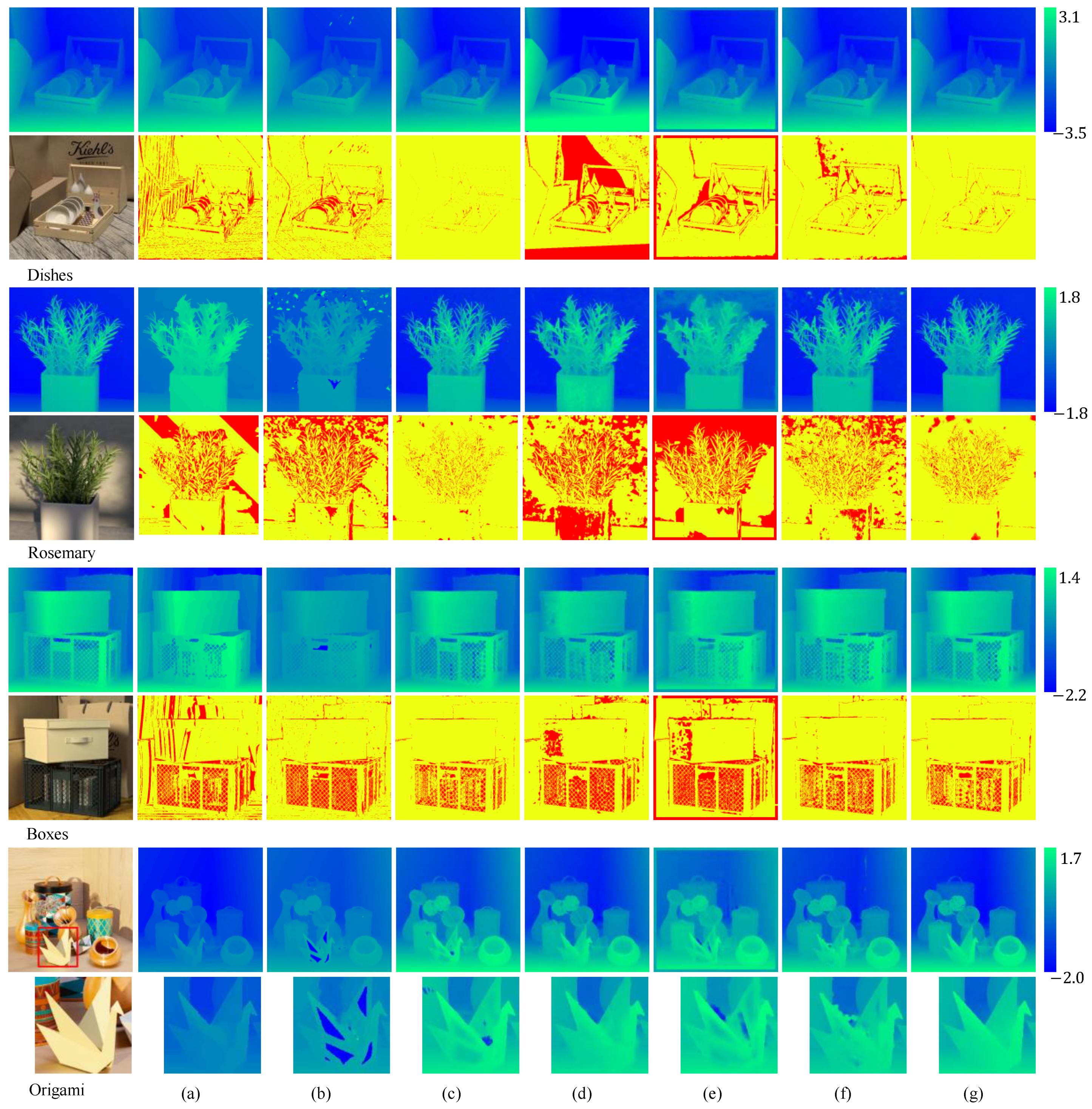 Sensors 24 03583 g005