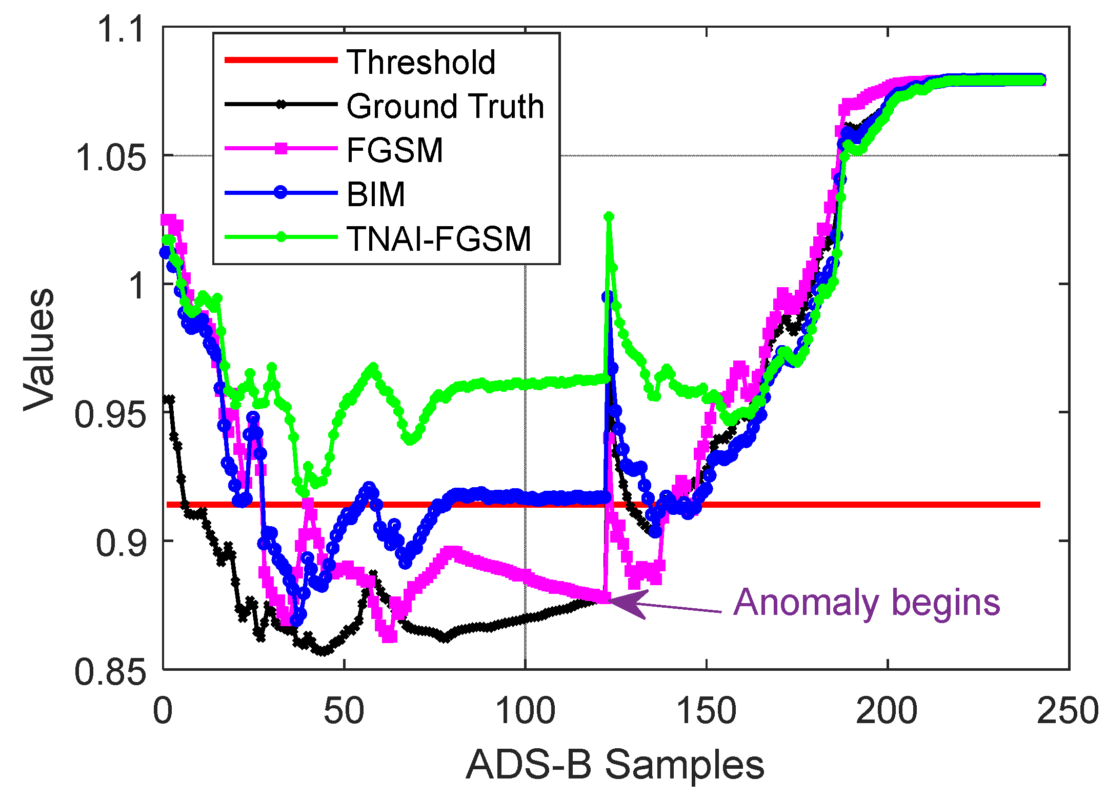 Sensors 24 03584 g007