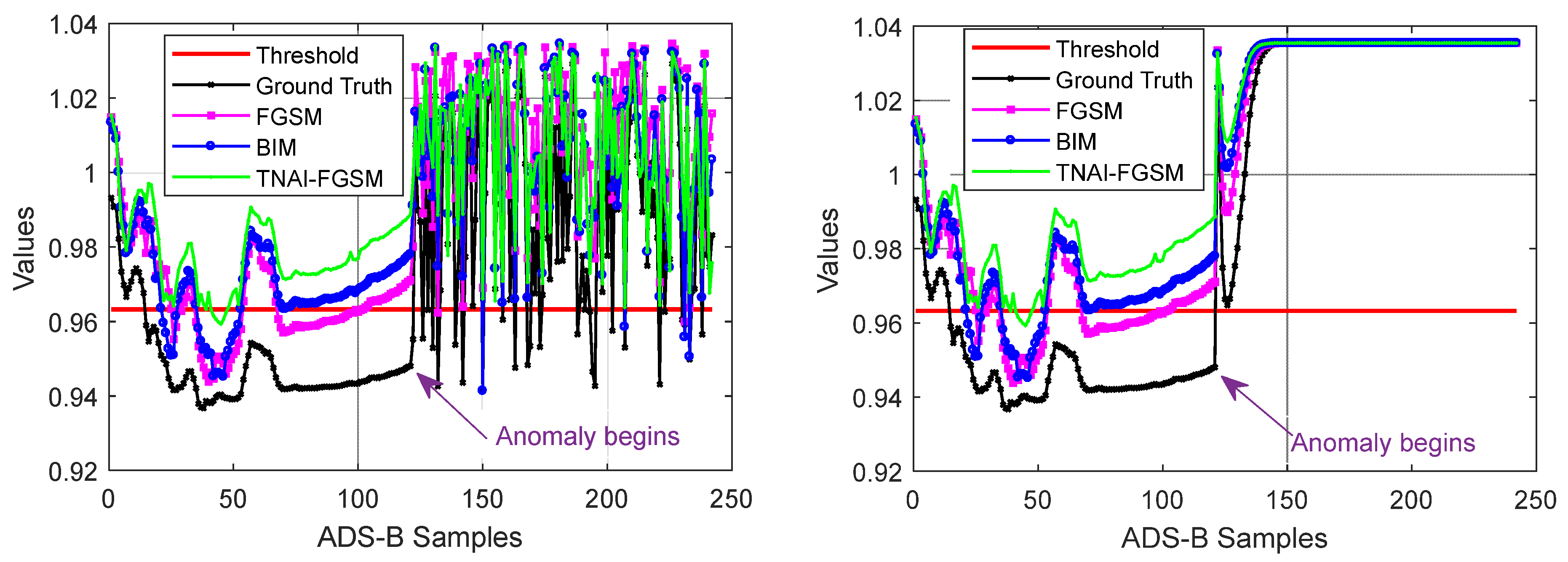 Sensors 24 03584 g010a