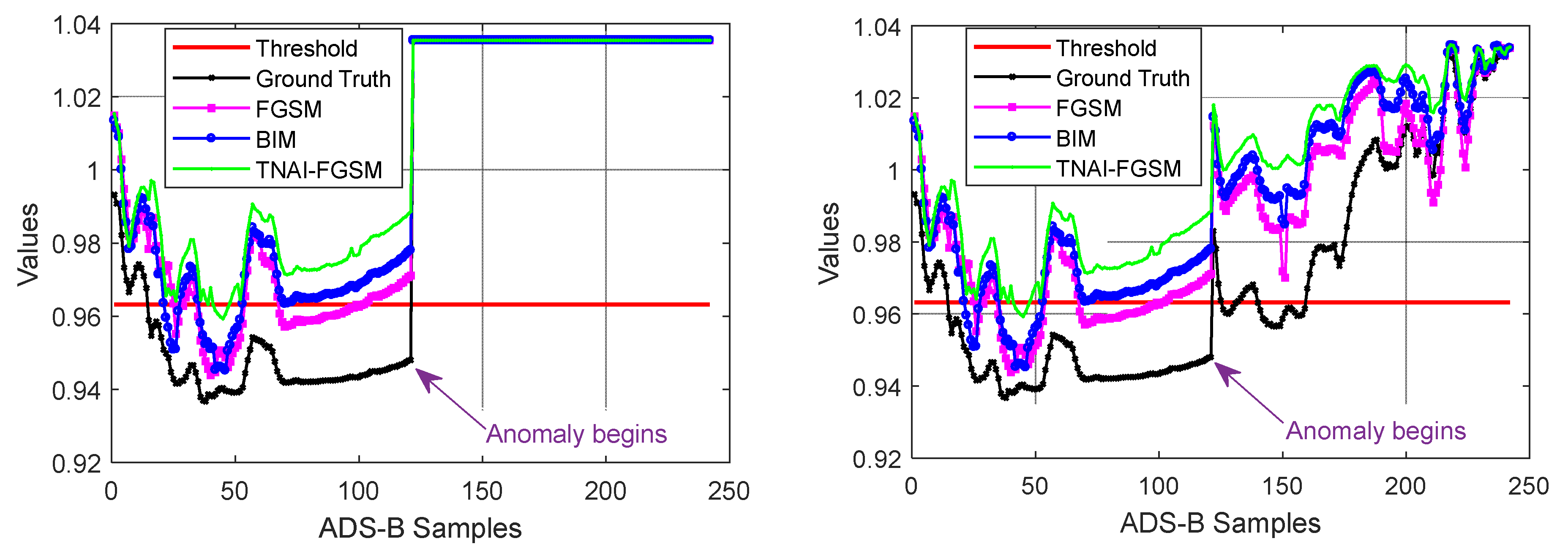 Sensors 24 03584 g010b
