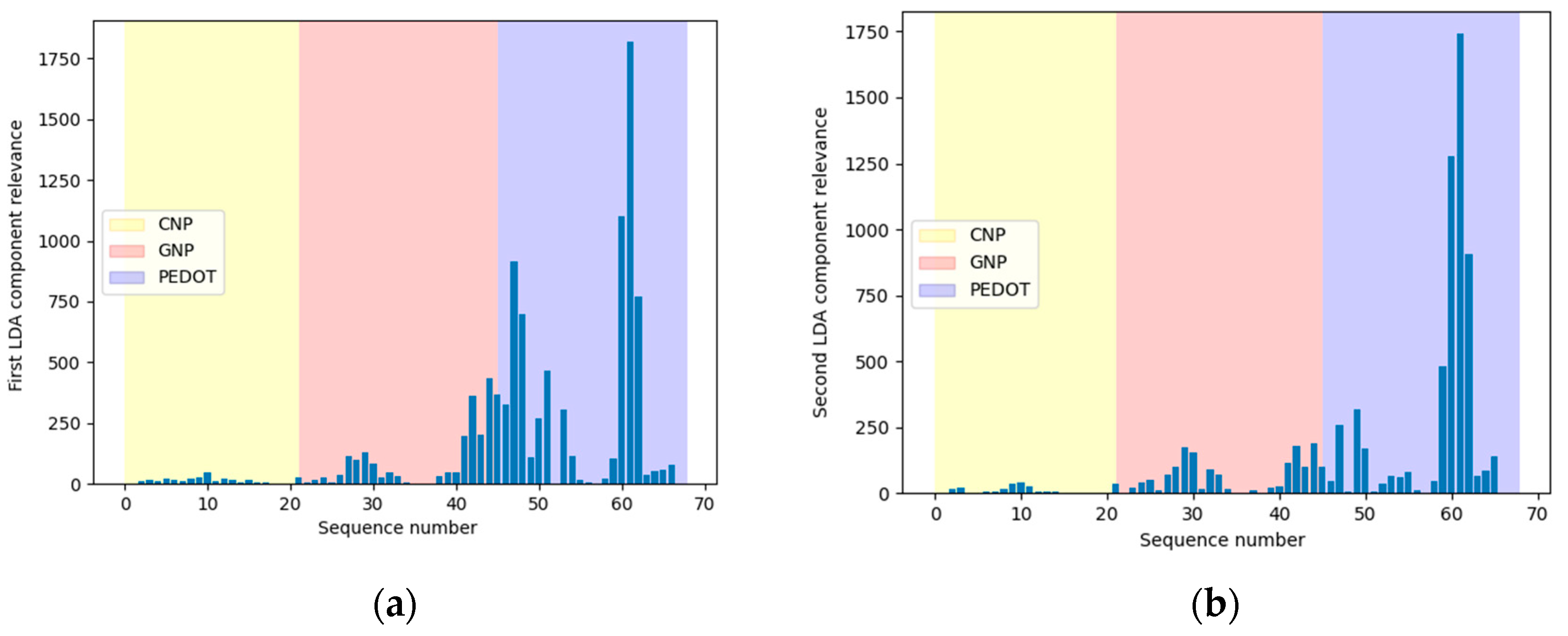Sensors 24 03586 g006