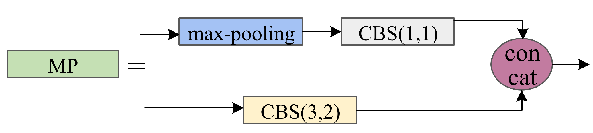 Sensors 24 03588 g005
