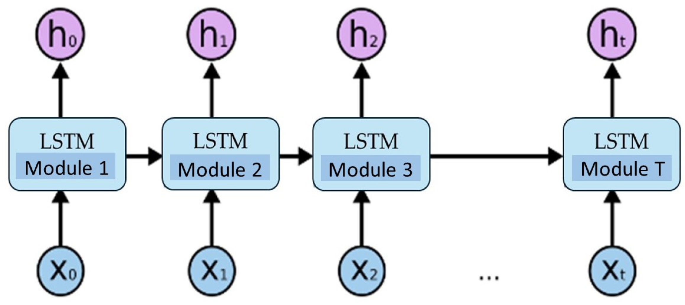 Sensors 24 03590 g001