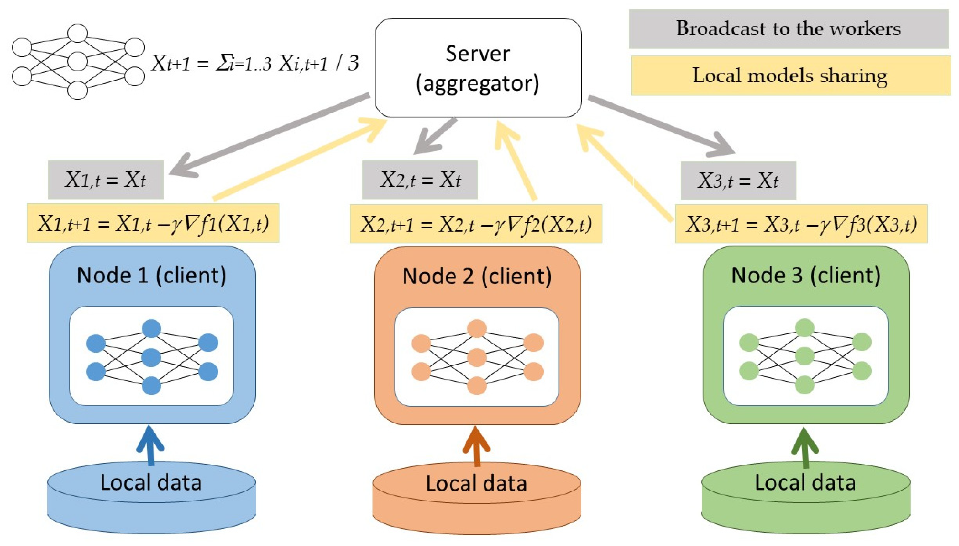 Sensors 24 03590 g002