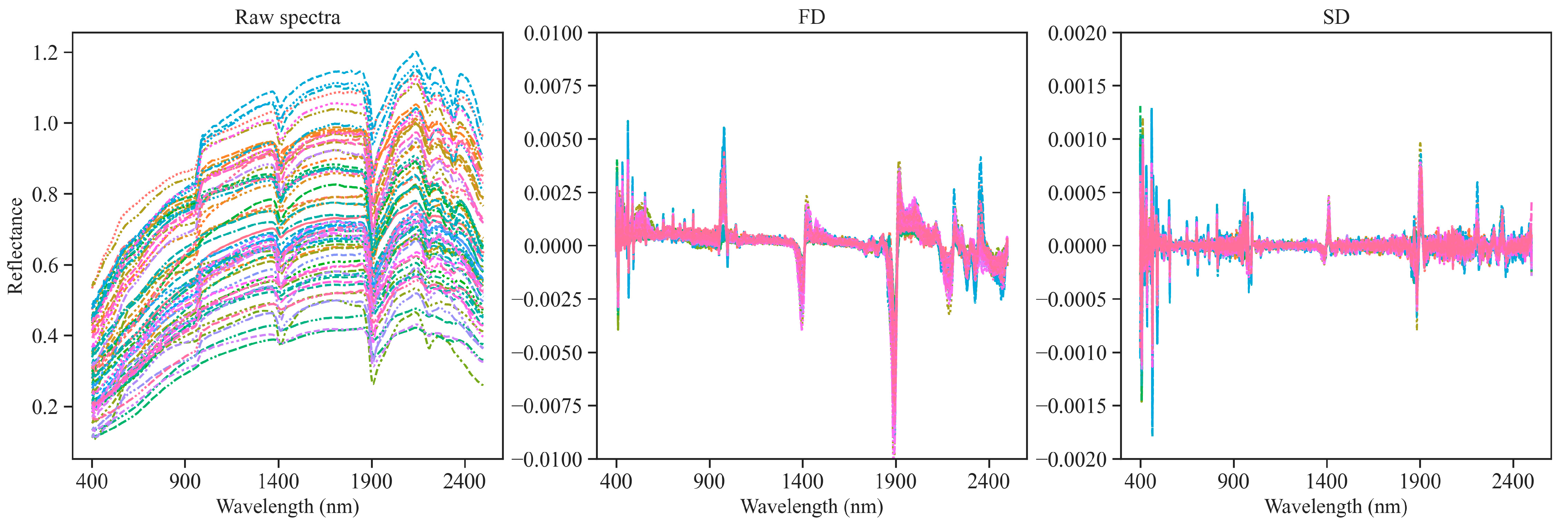 Sensors 24 03591 g001