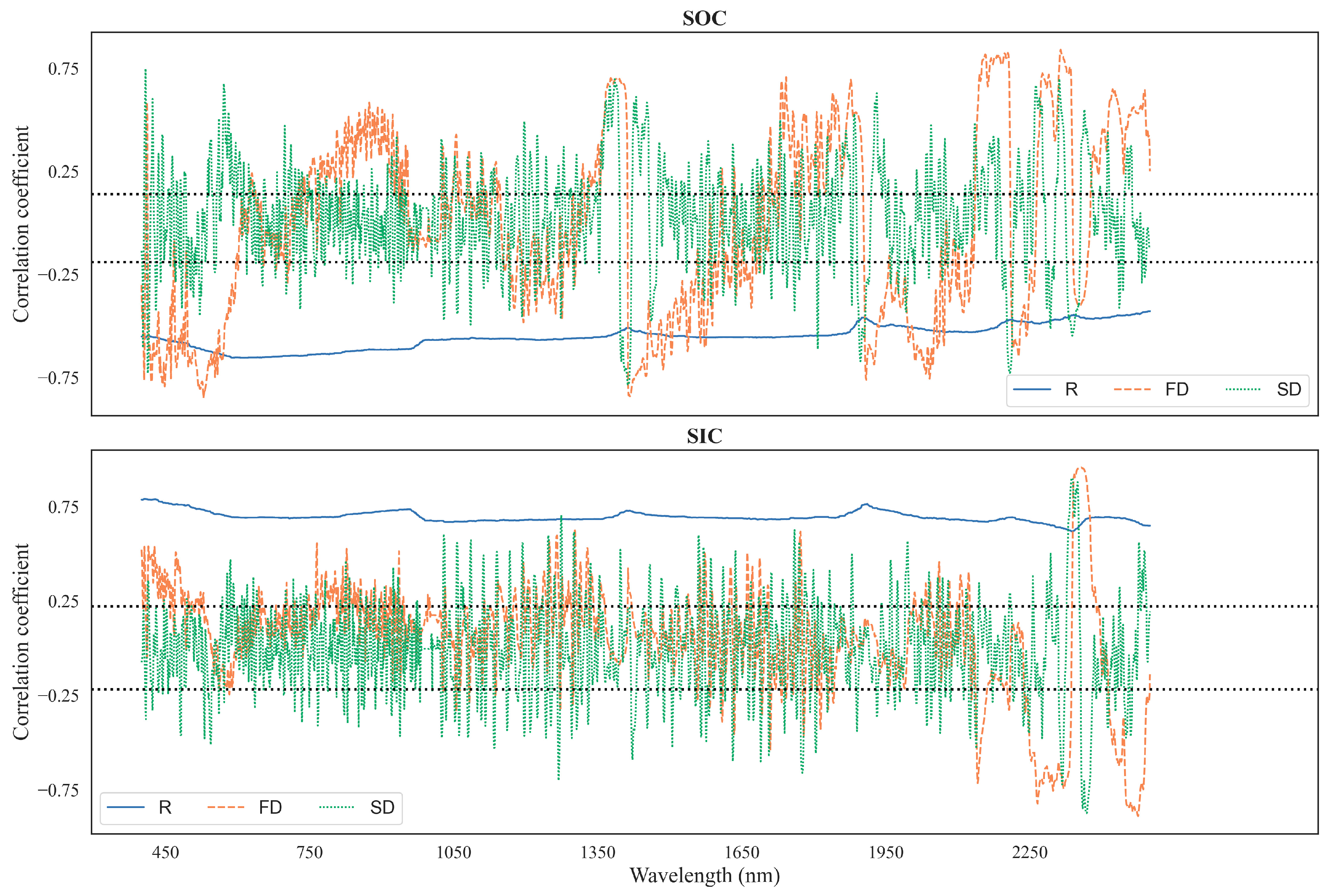 Sensors 24 03591 g002
